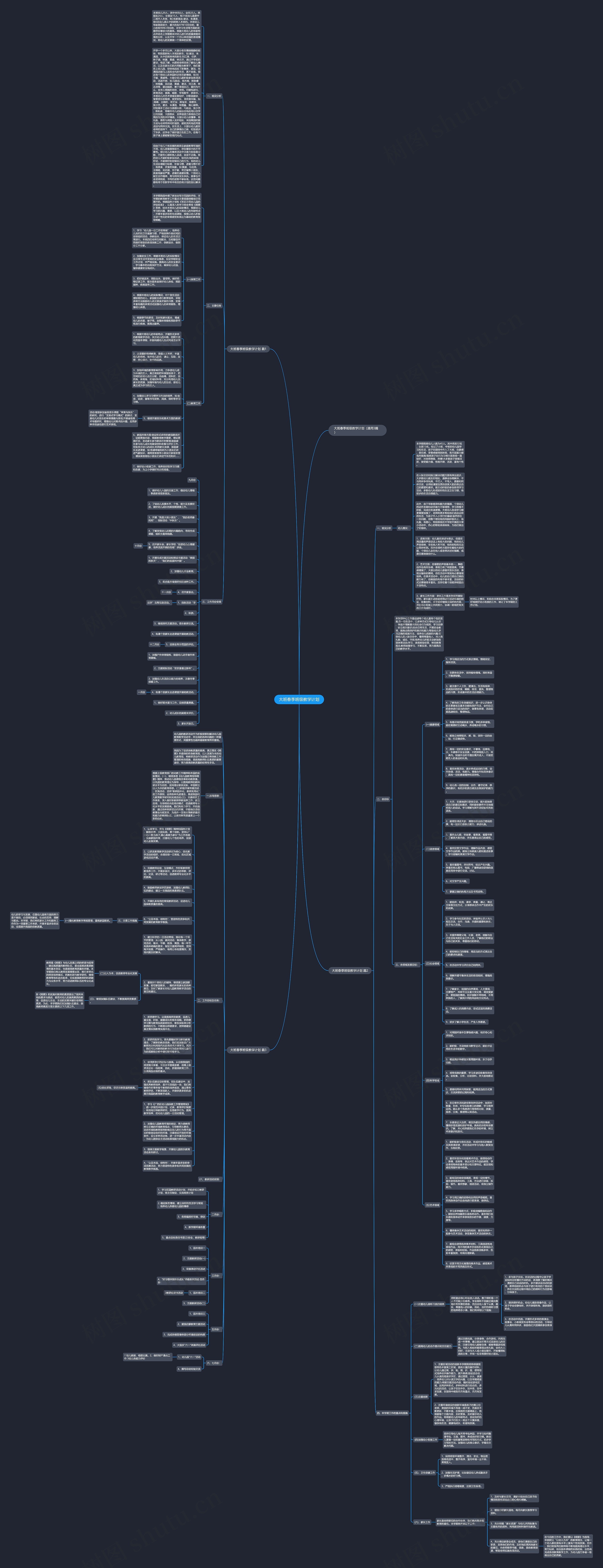 大班春季班级教学计划思维导图