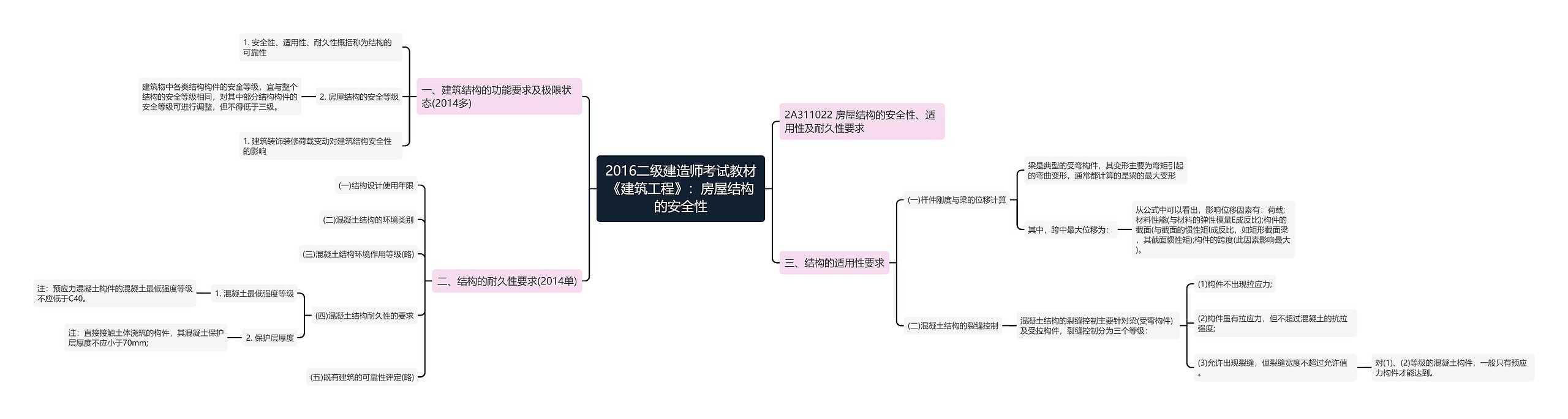 2016二级建造师考试教材《建筑工程》：房屋结构的安全性