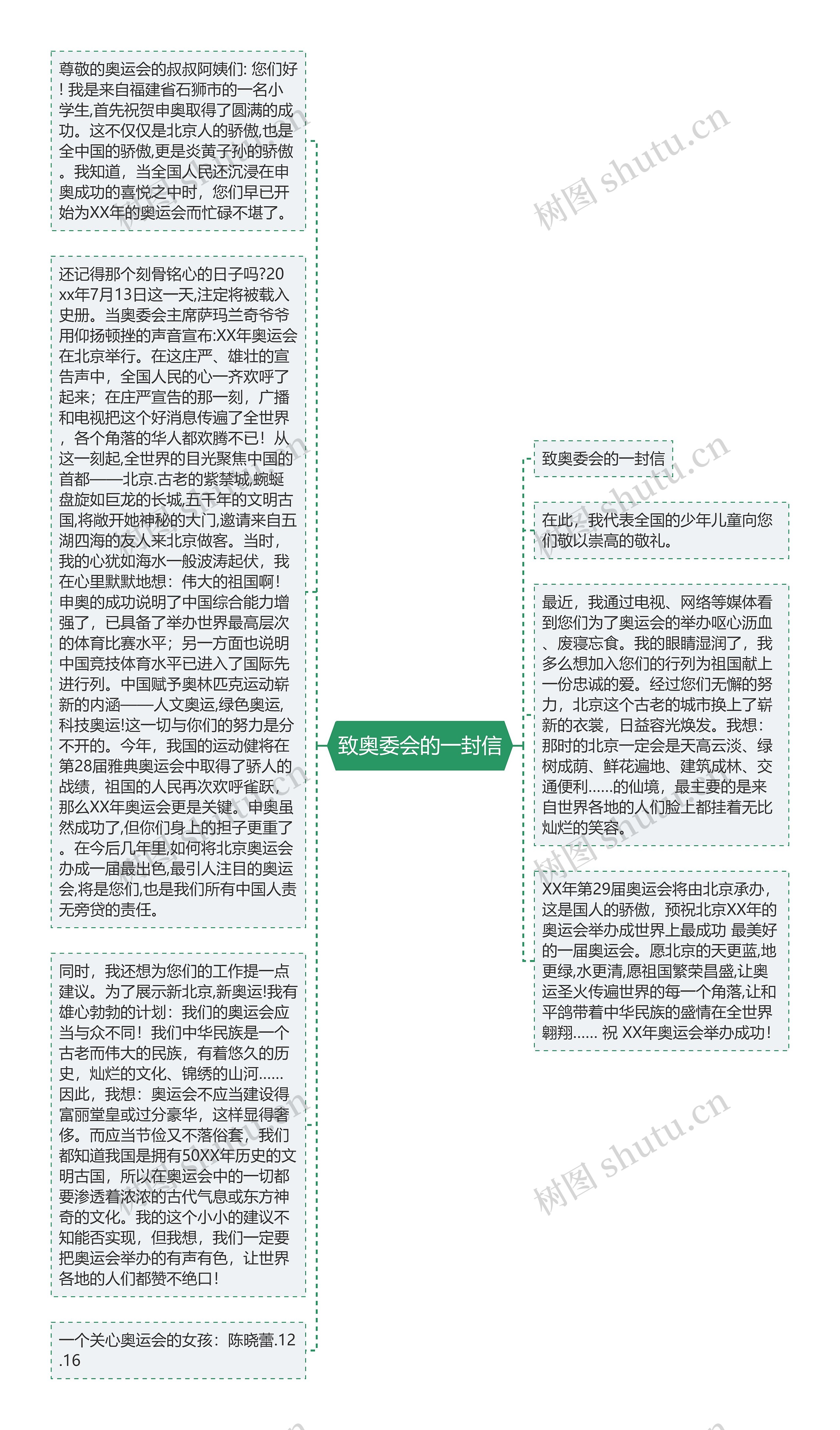 致奥委会的一封信思维导图