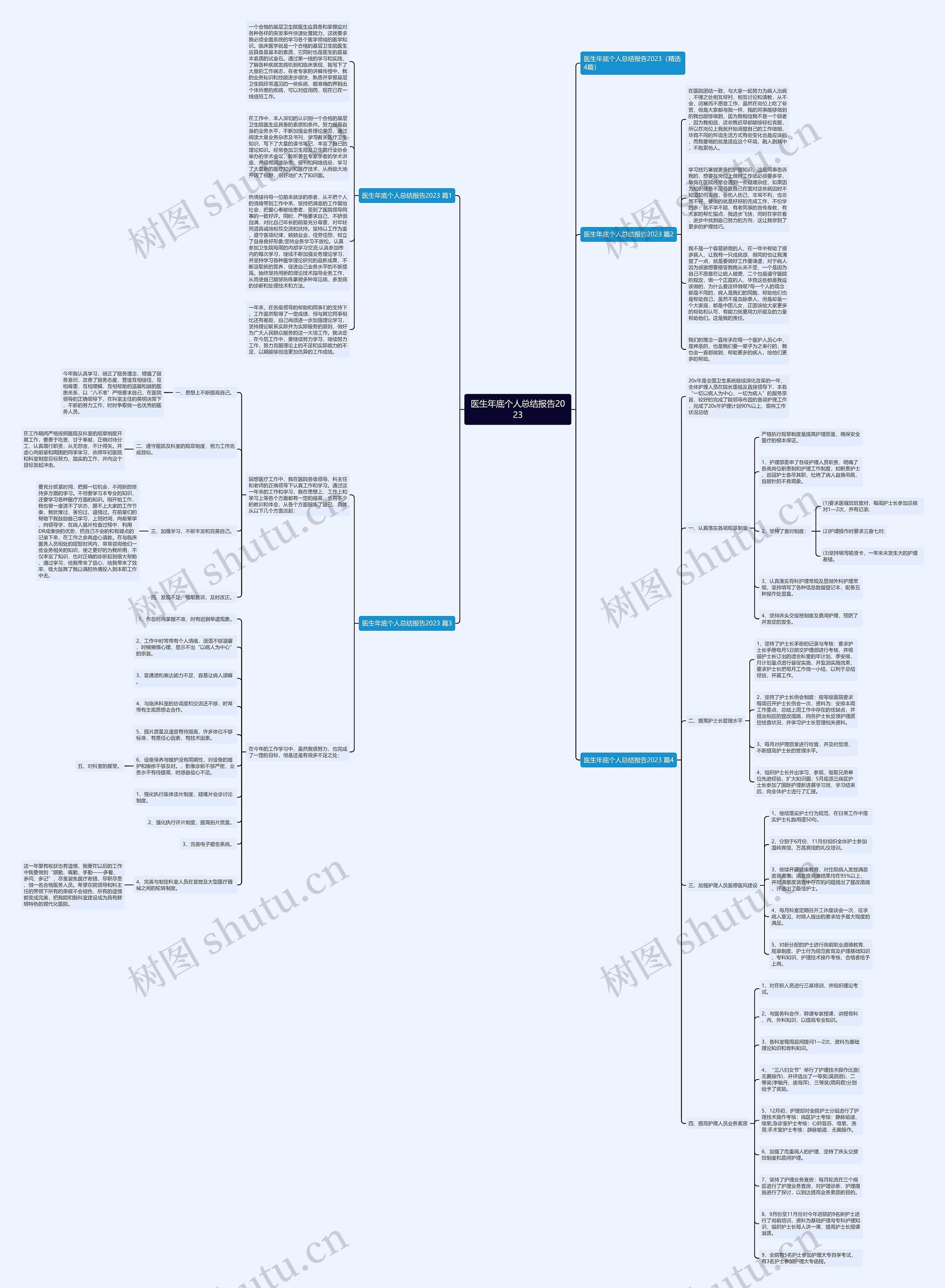 医生年底个人总结报告2023思维导图