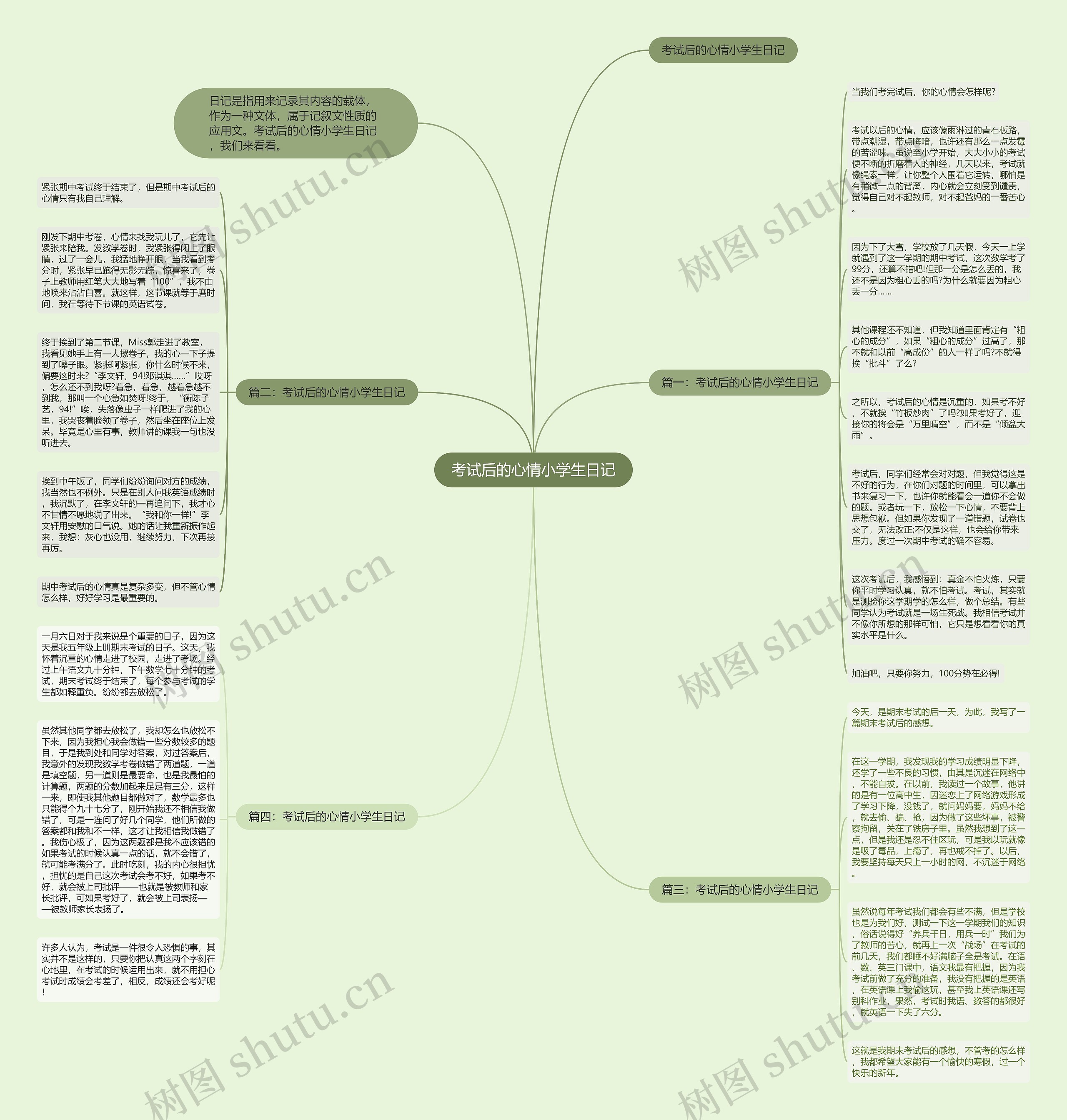 考试后的心情小学生日记思维导图