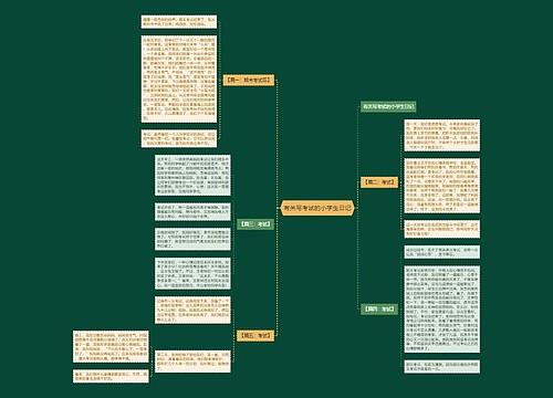 有关写考试的小学生日记