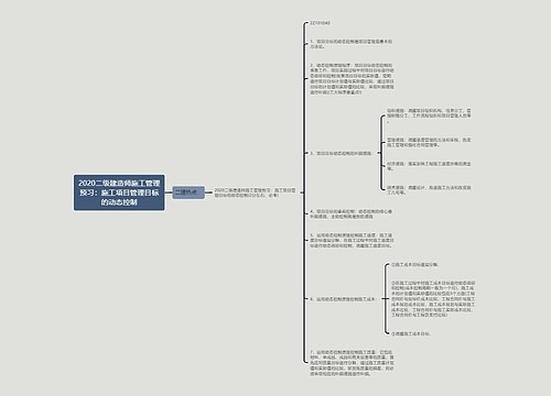 2020二级建造师施工管理预习：施工项目管理目标的动态控制