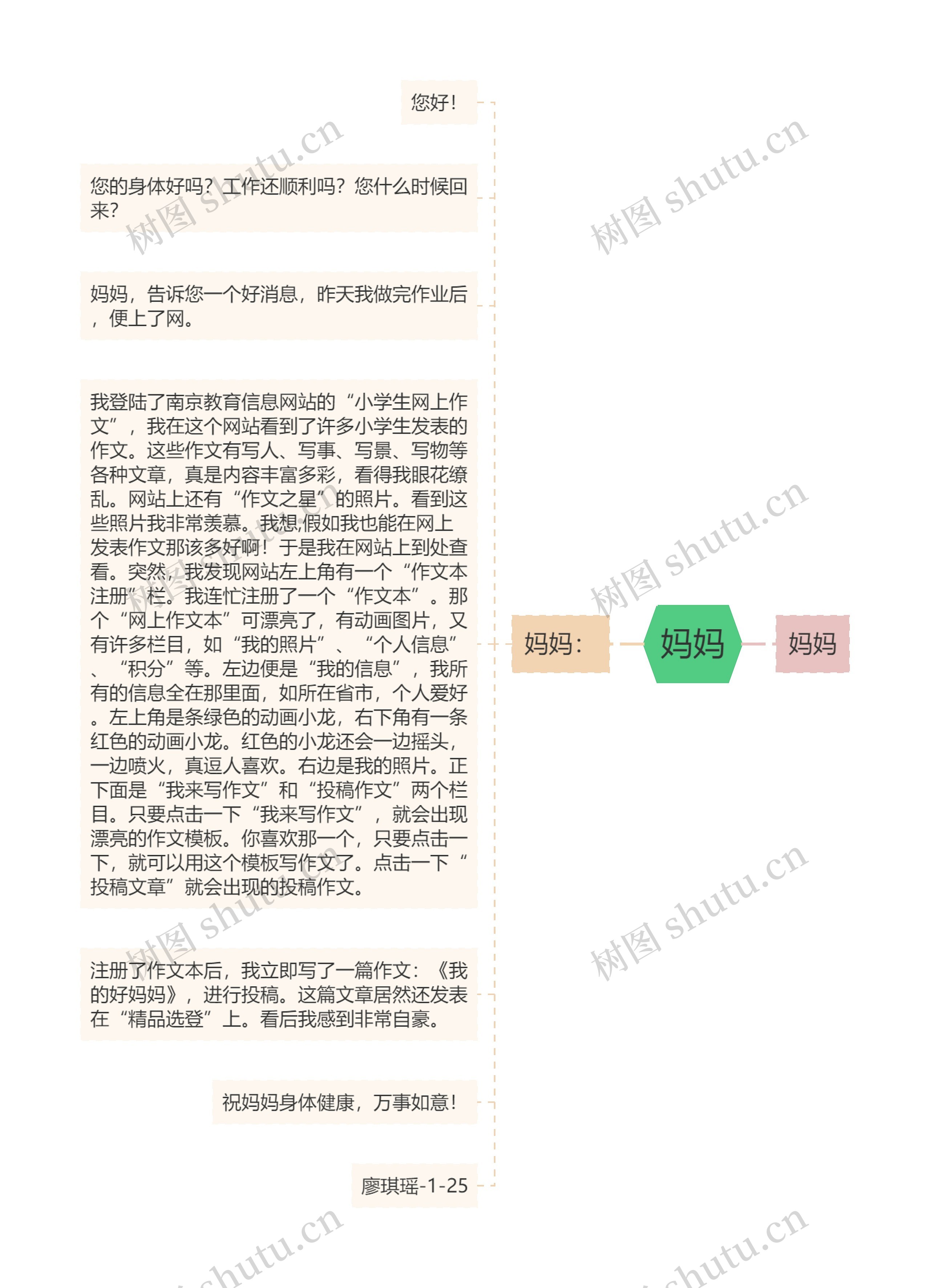 妈妈思维导图