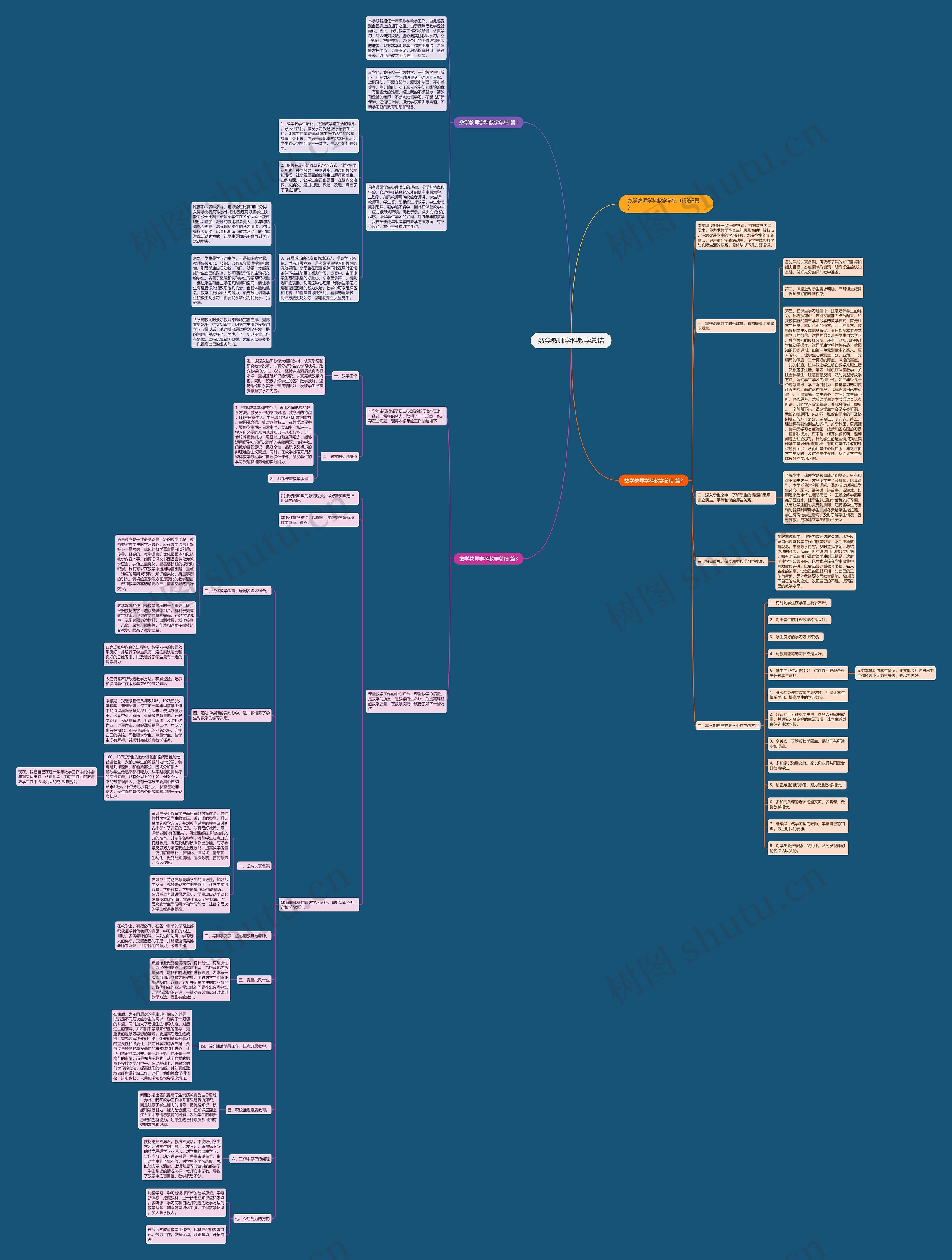 数学教师学科教学总结思维导图