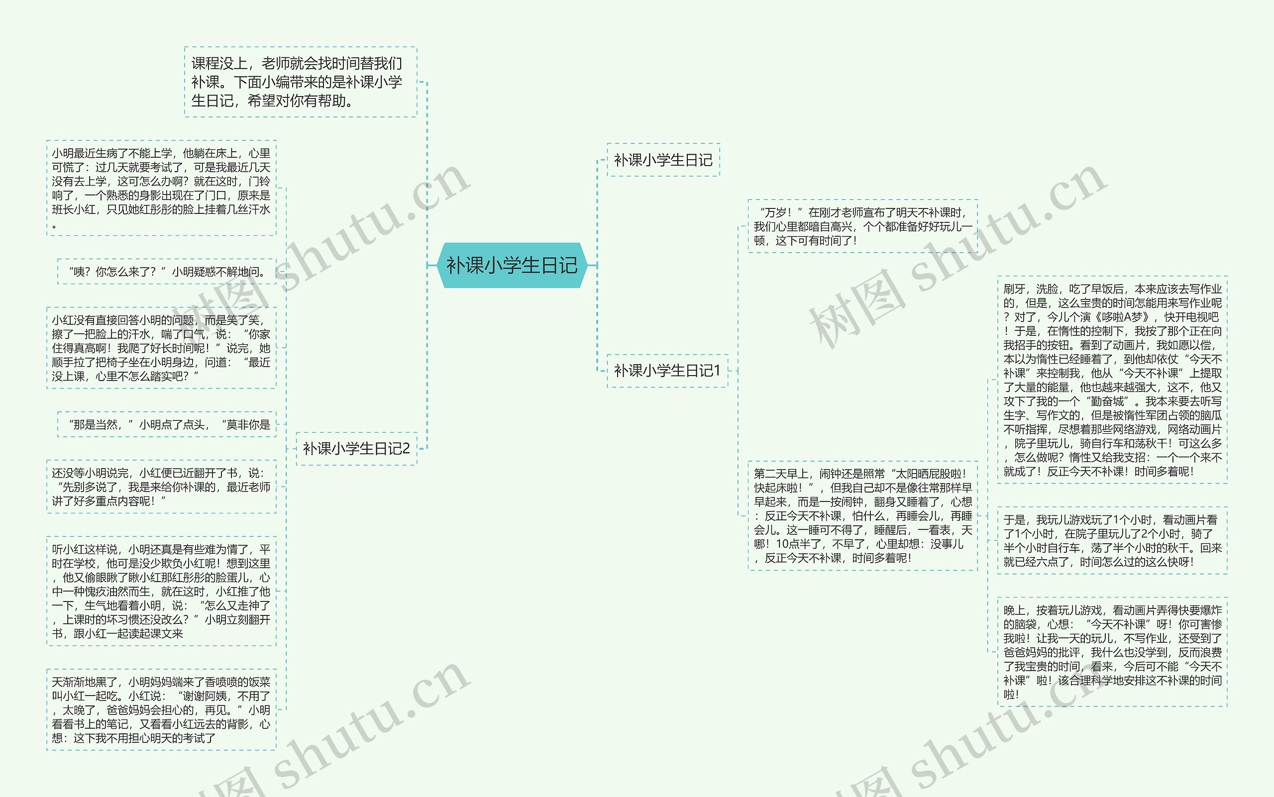 补课小学生日记思维导图