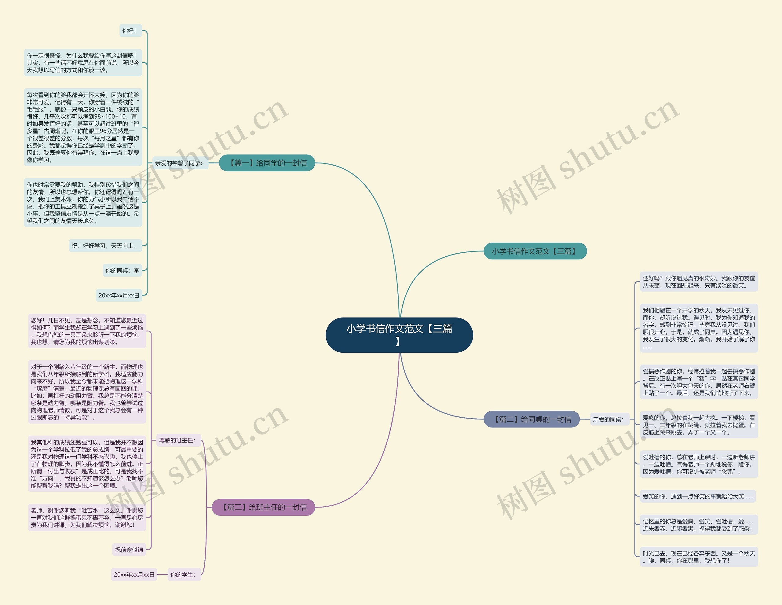 小学书信作文范文【三篇】思维导图