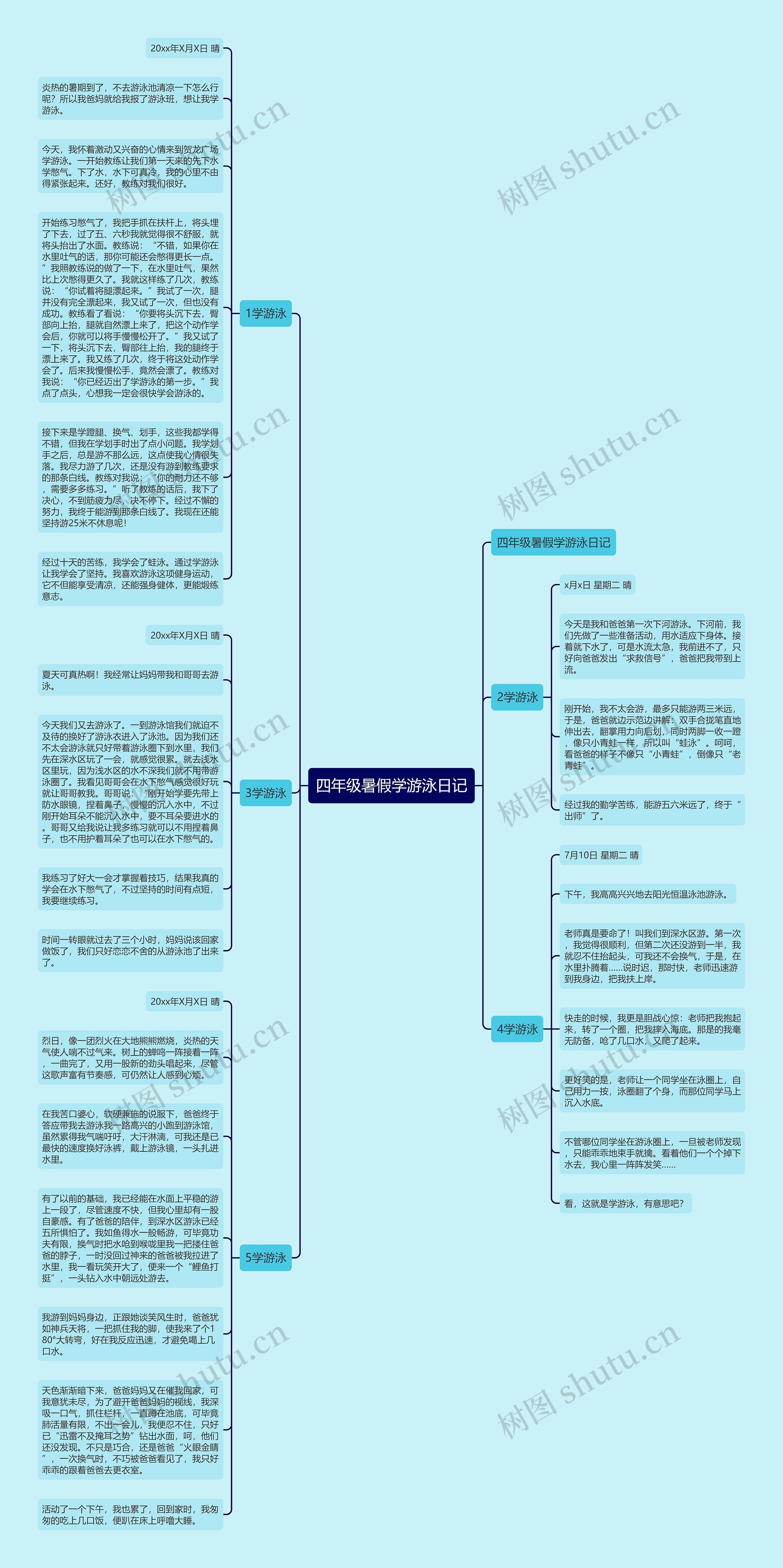 四年级暑假学游泳日记