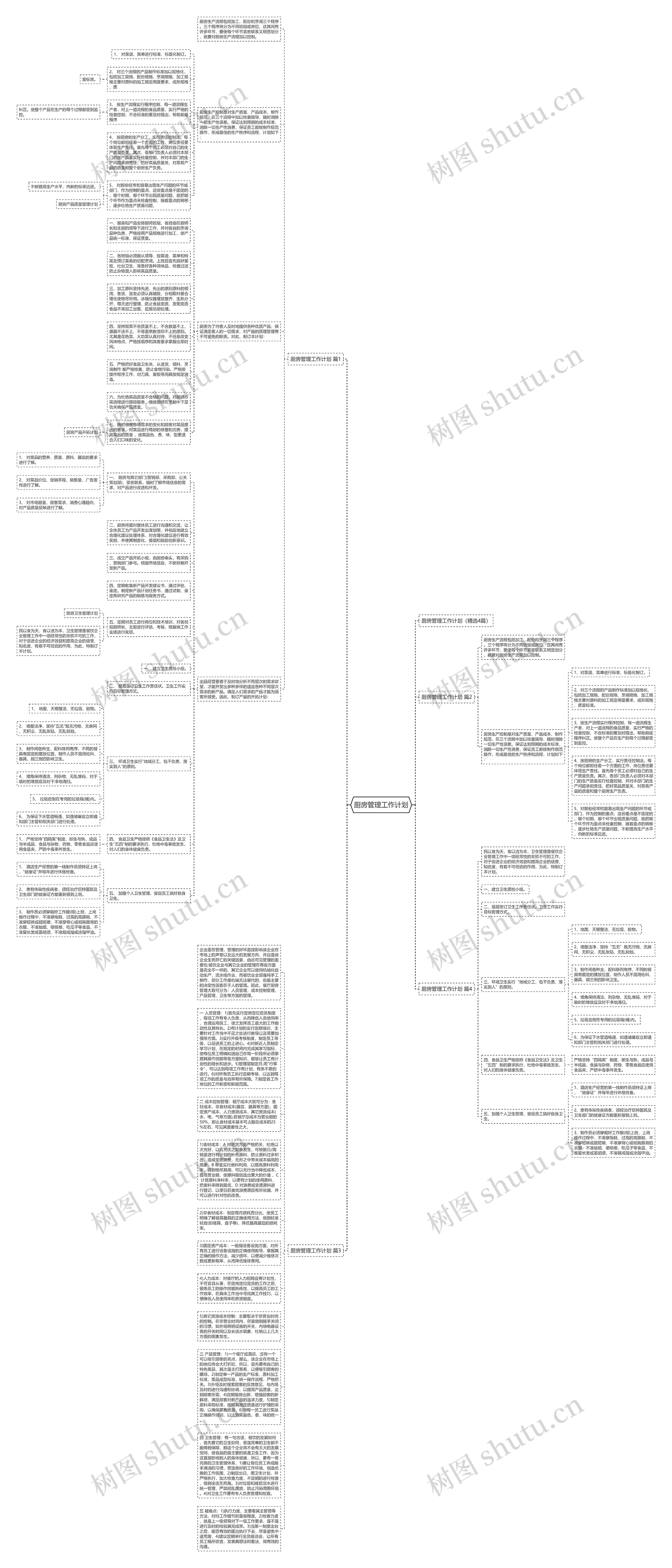 厨房管理工作计划