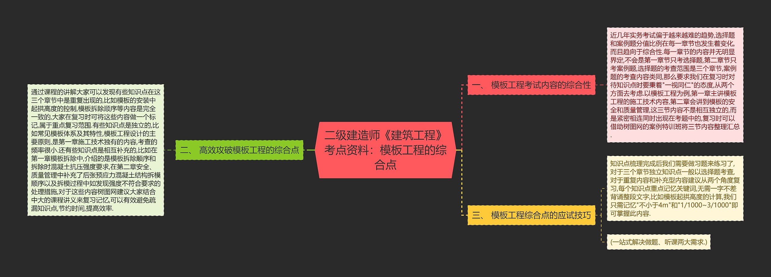 二级建造师《建筑工程》考点资料：工程的综合点思维导图