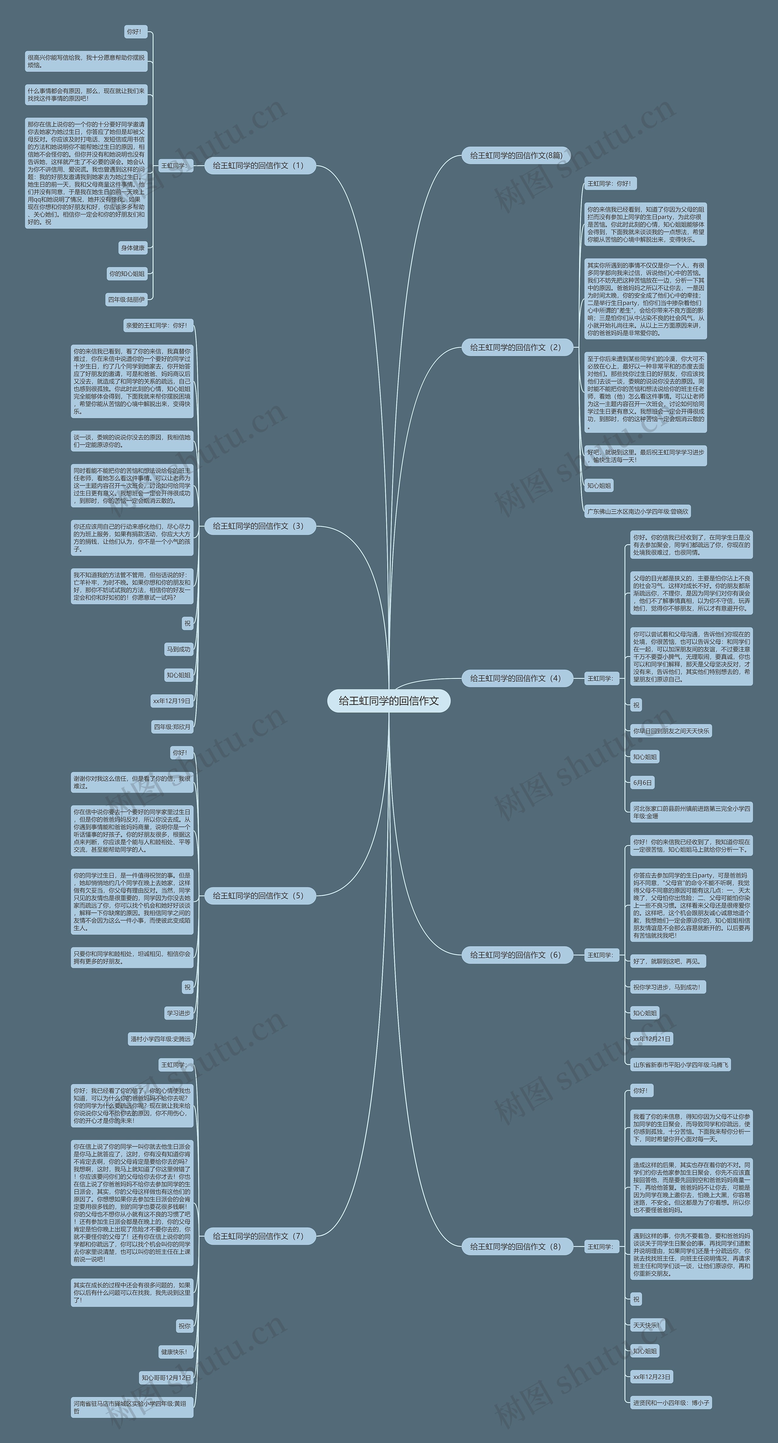 给王虹同学的回信作文思维导图
