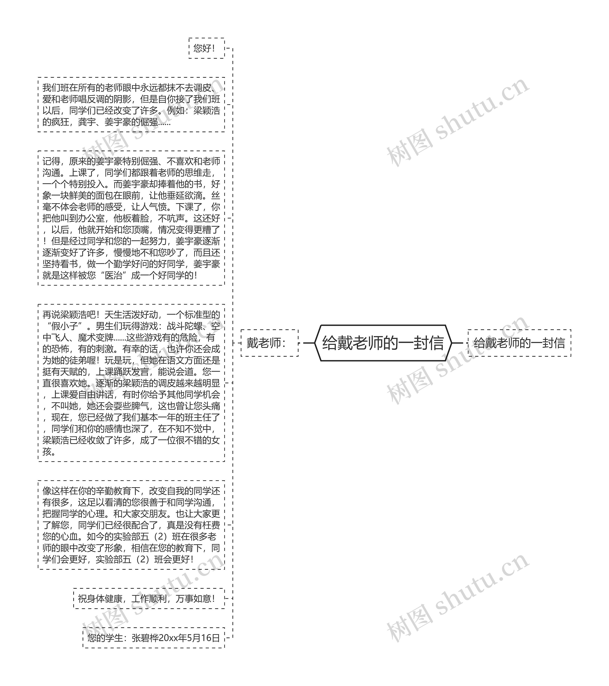 给戴老师的一封信思维导图