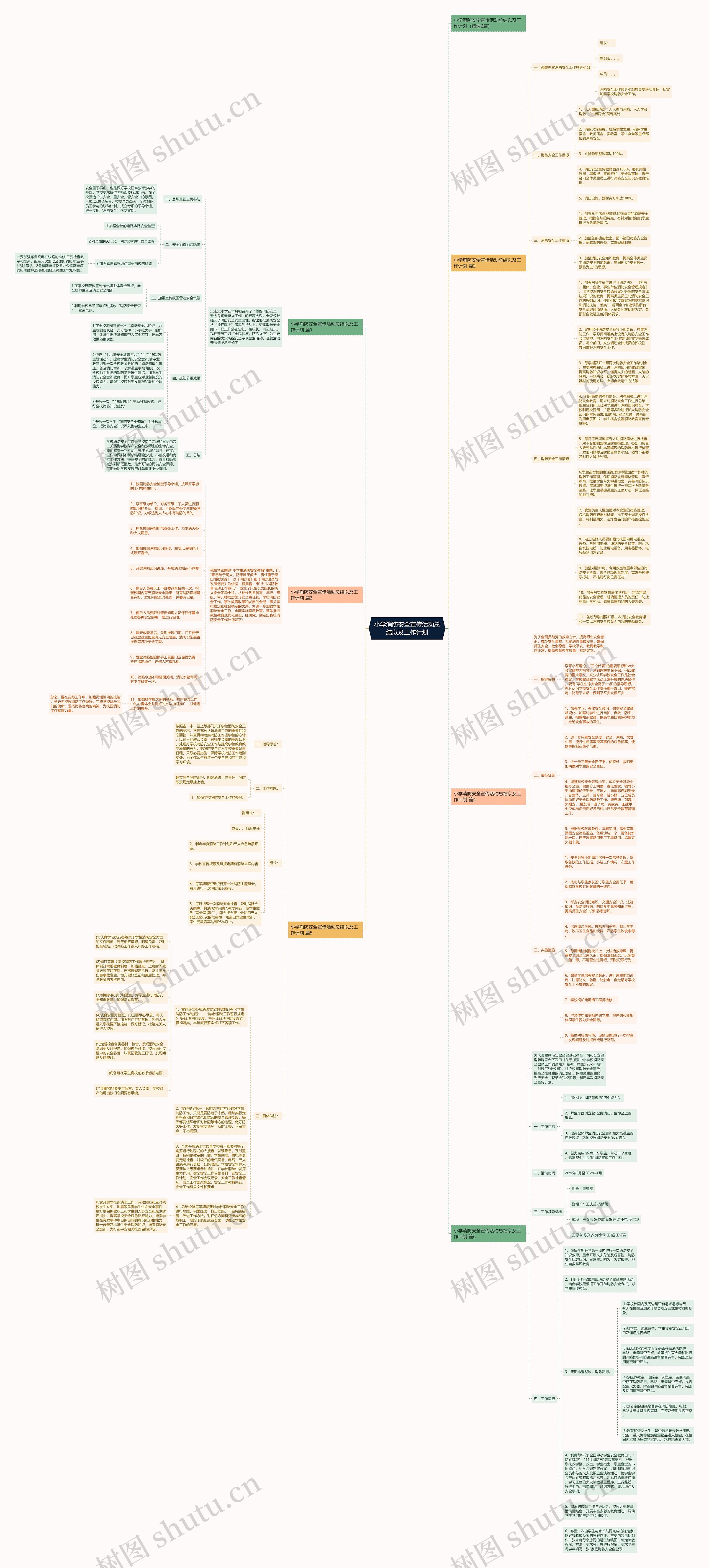 小学消防安全宣传活动总结以及工作计划思维导图高清图 小学消防安全宣传活动总结以及工作计划思维导图