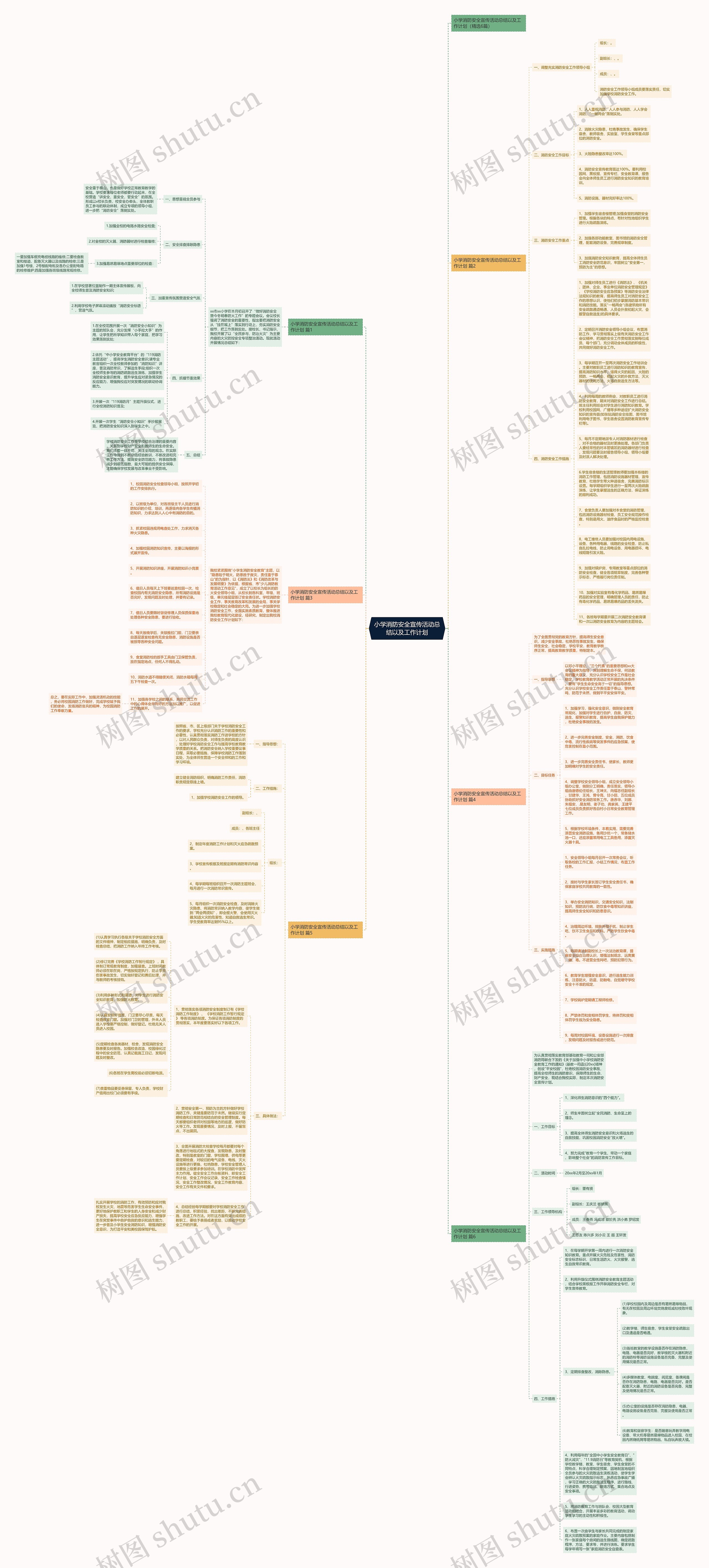 小学消防安全宣传活动总结以及工作计划思维导图