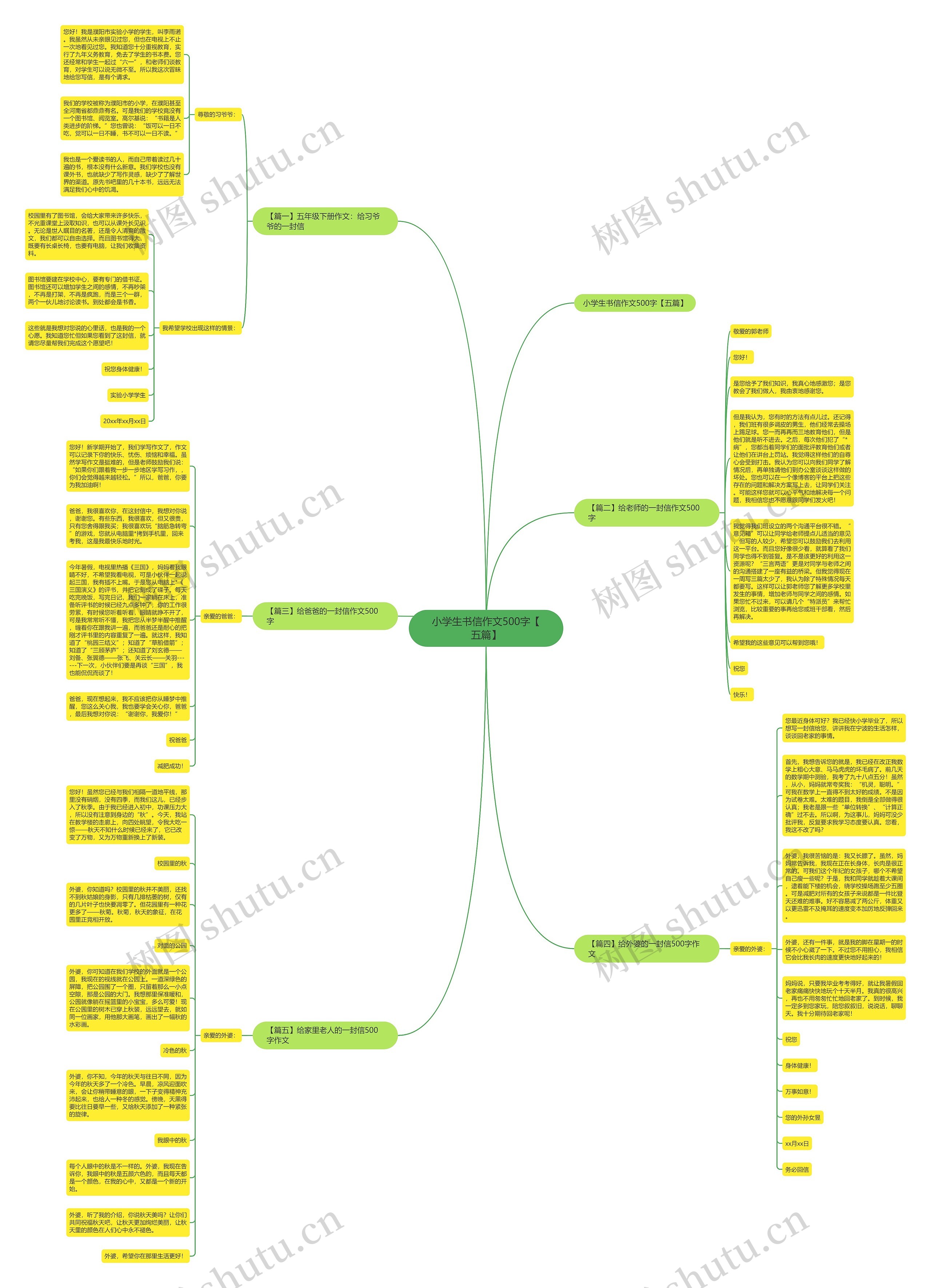 小学生书信作文500字【五篇】思维导图