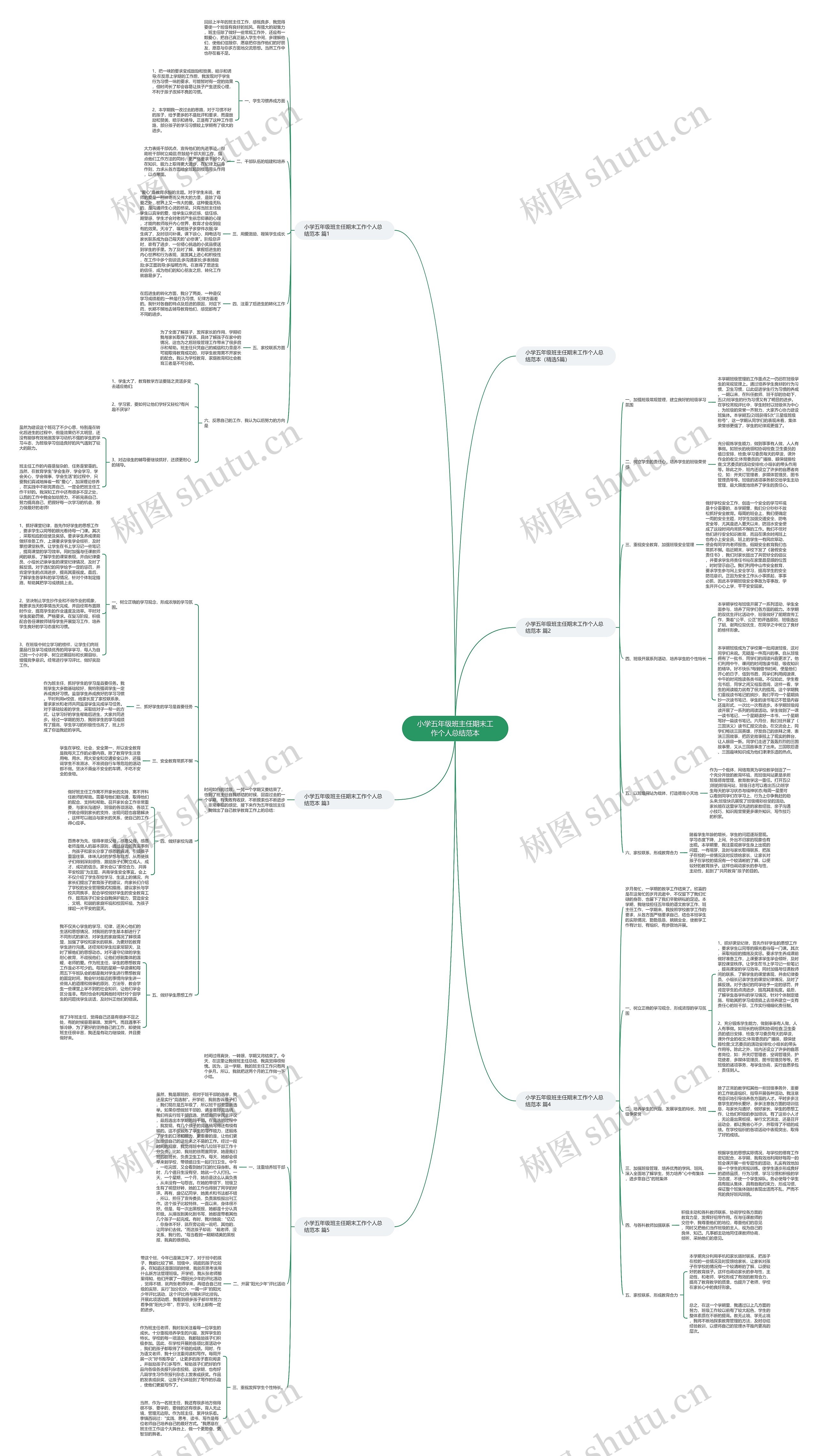 小学五年级班主任期末工作个人总结范本思维导图