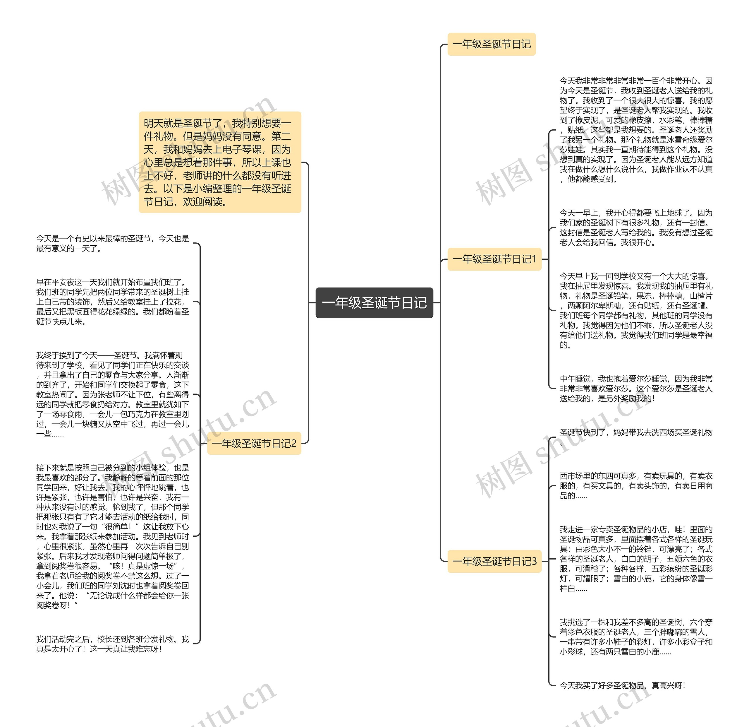 一年级圣诞节日记思维导图