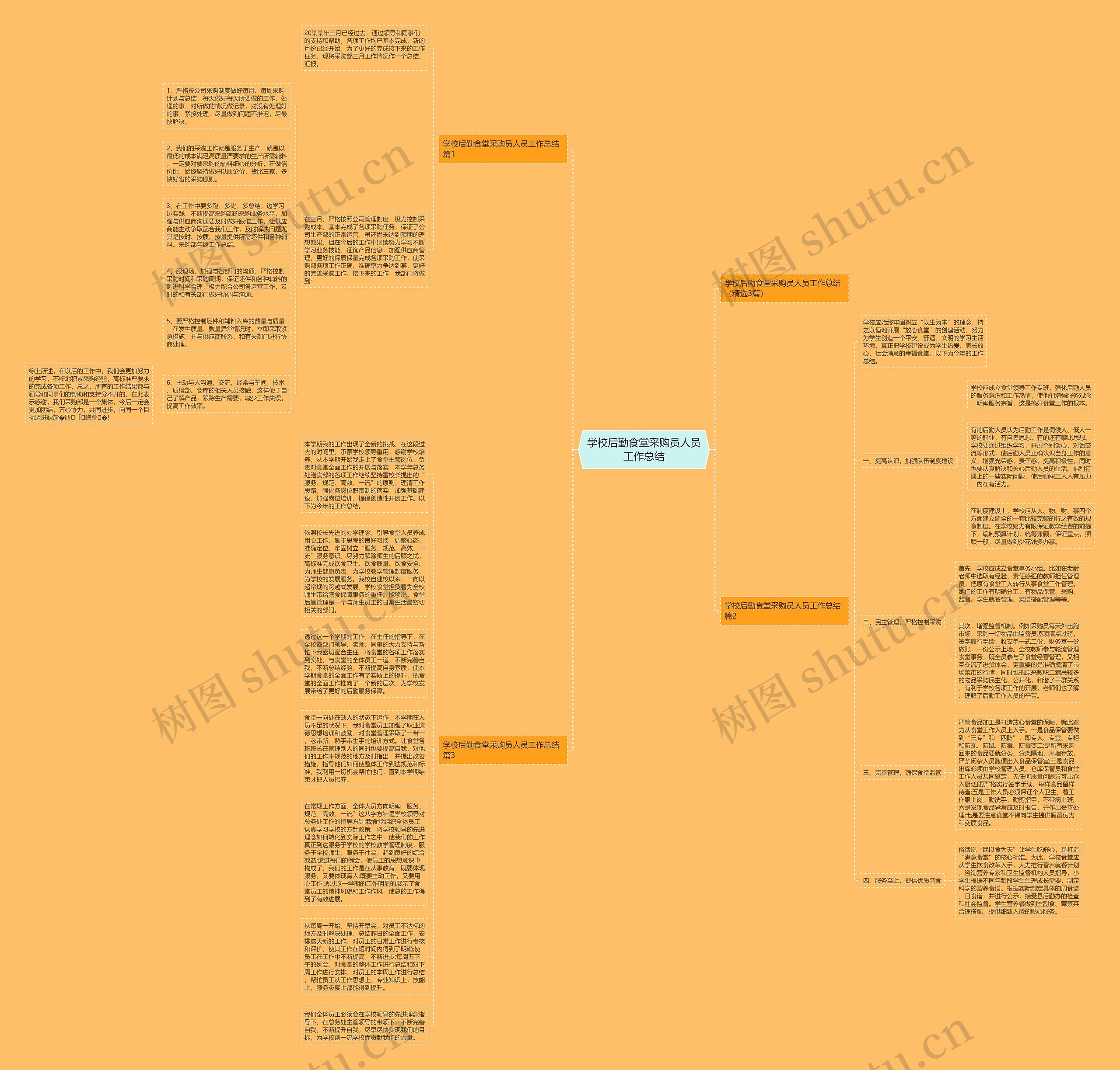 学校后勤食堂采购员人员工作总结思维导图