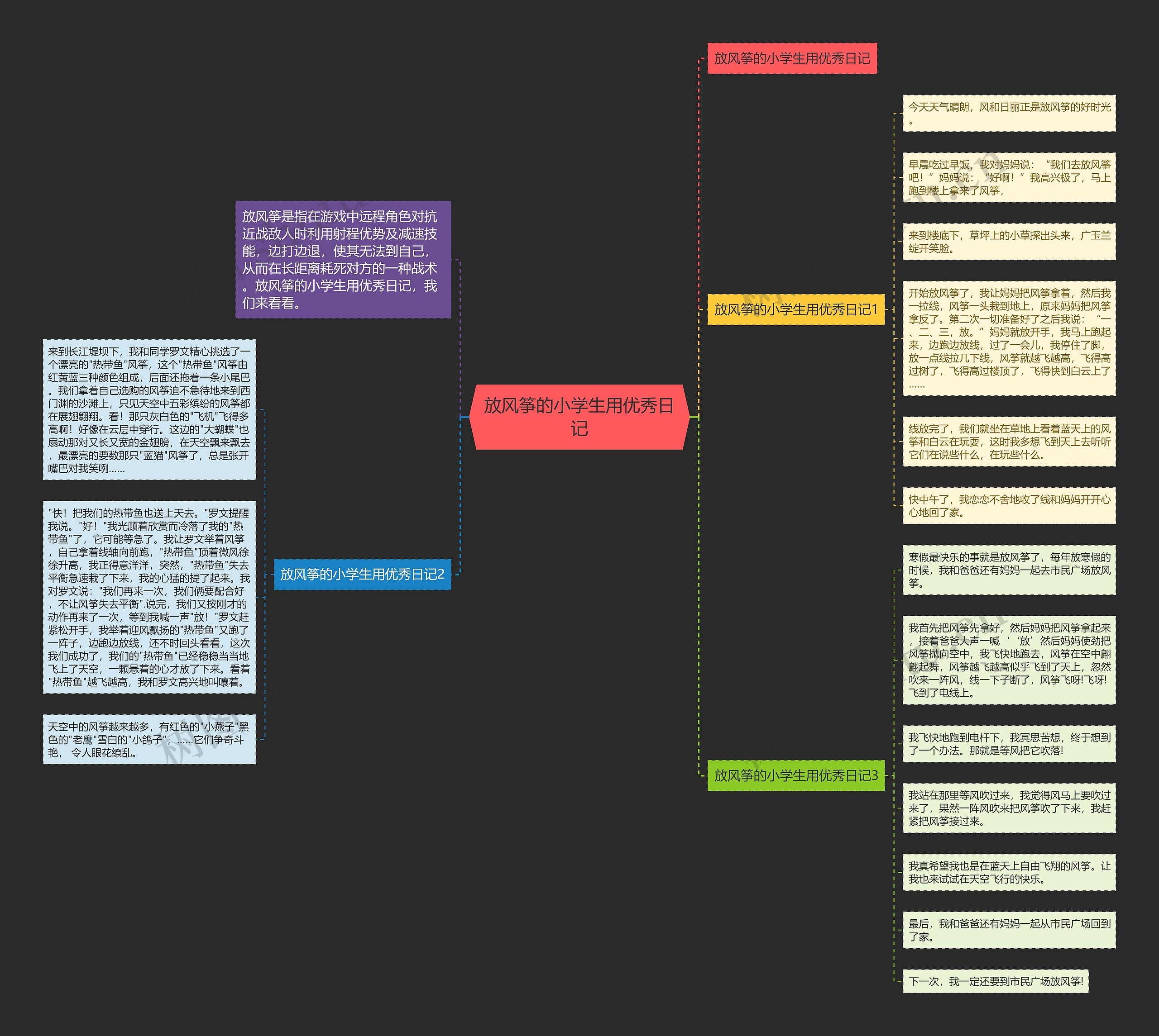 放风筝的小学生用优秀日记思维导图高清图 放风筝的小学生用优秀日记思维导图