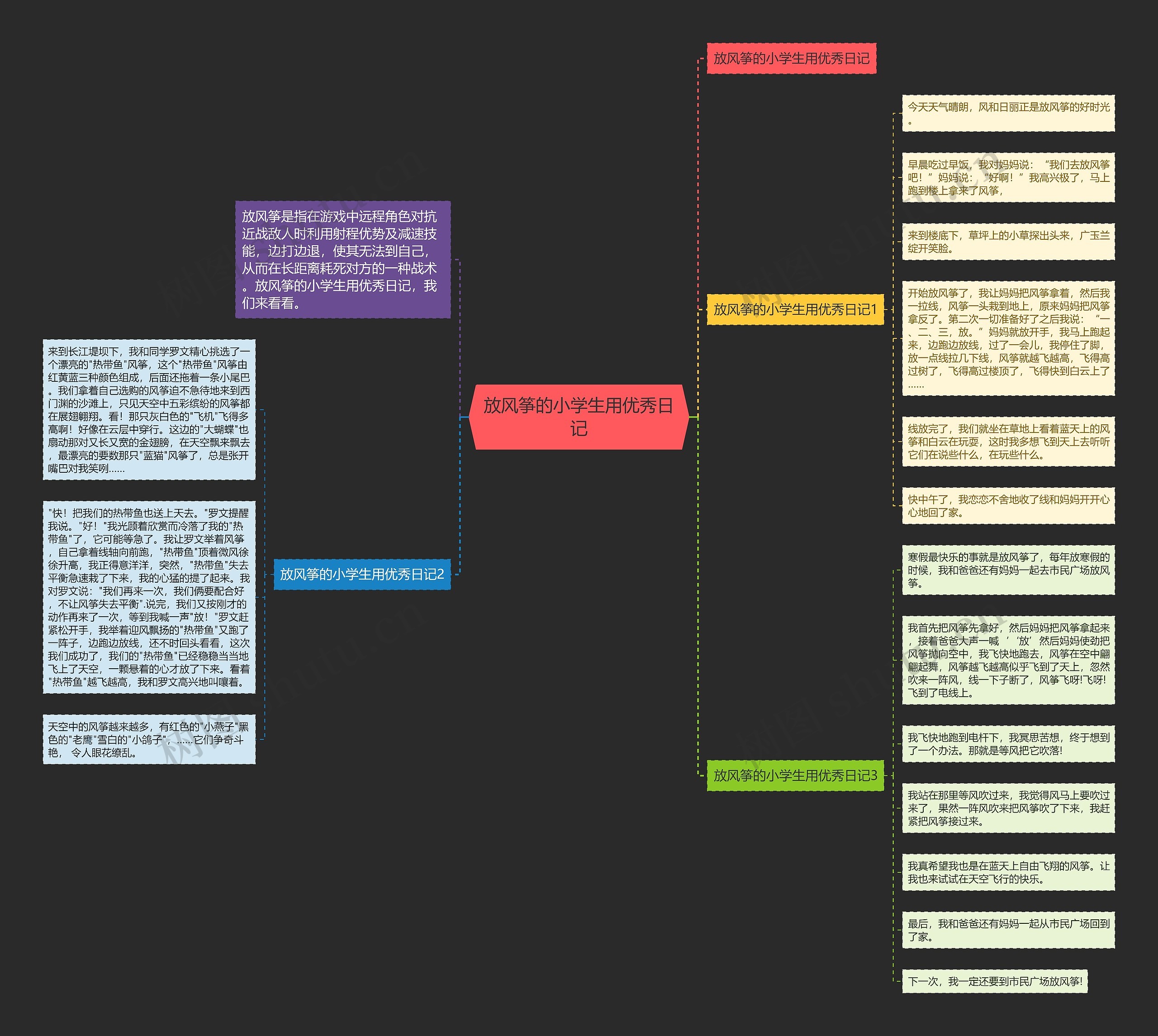 放风筝的小学生用优秀日记思维导图
