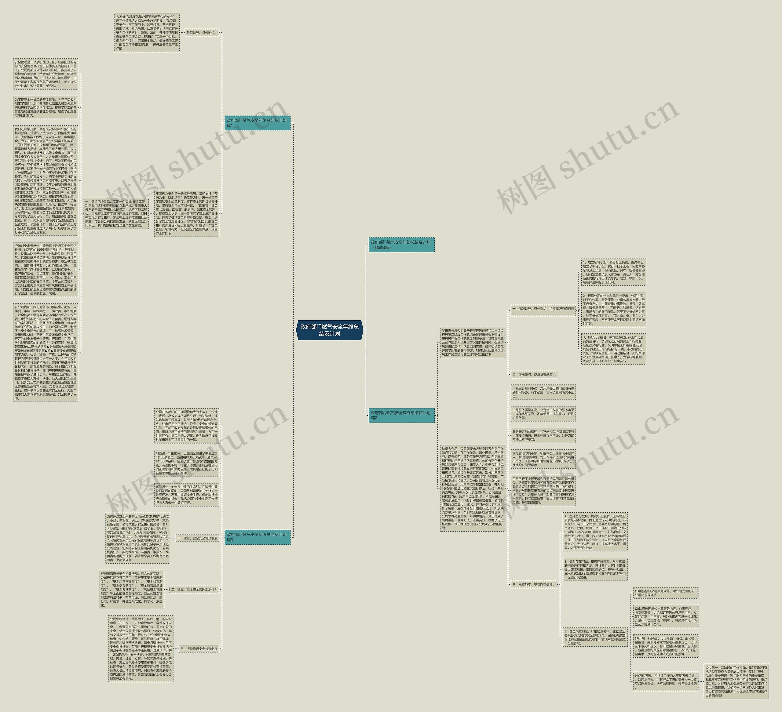 政府部门燃气安全年终总结及计划思维导图
