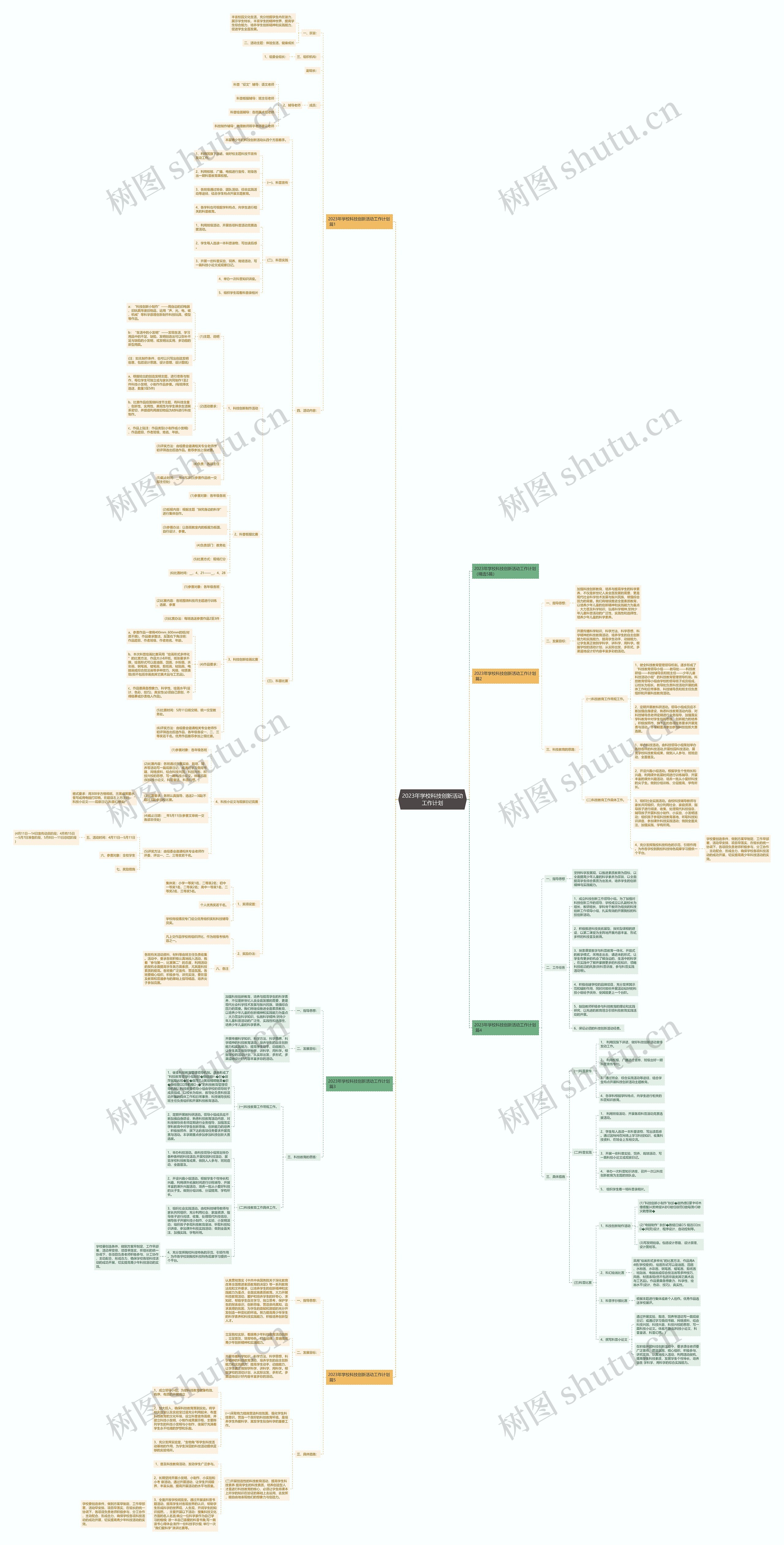 2023年学校科技创新活动工作计划 2023年学校科技创新活动工作计划