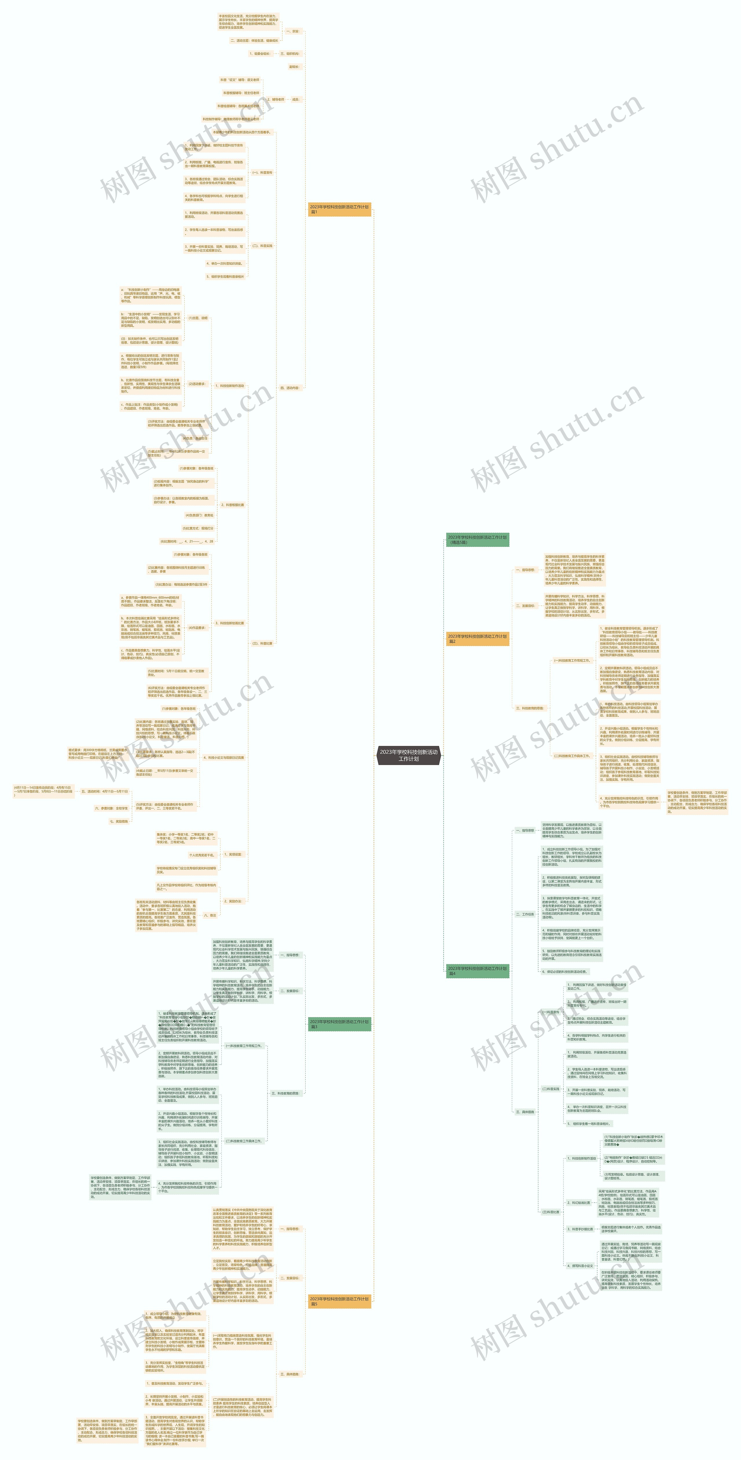 2023年学校科技创新活动工作计划思维导图