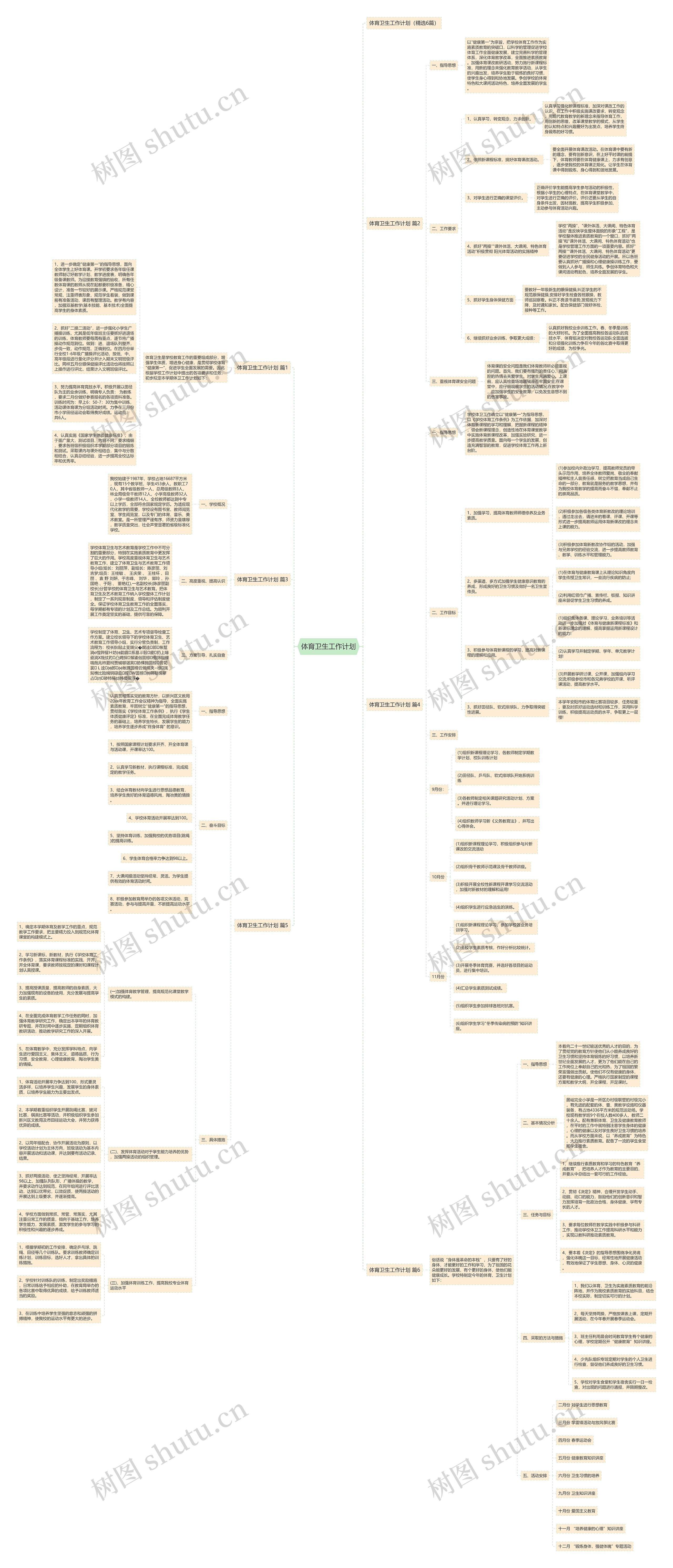 体育卫生工作计划思维导图高清图 体育卫生工作计划思维导图