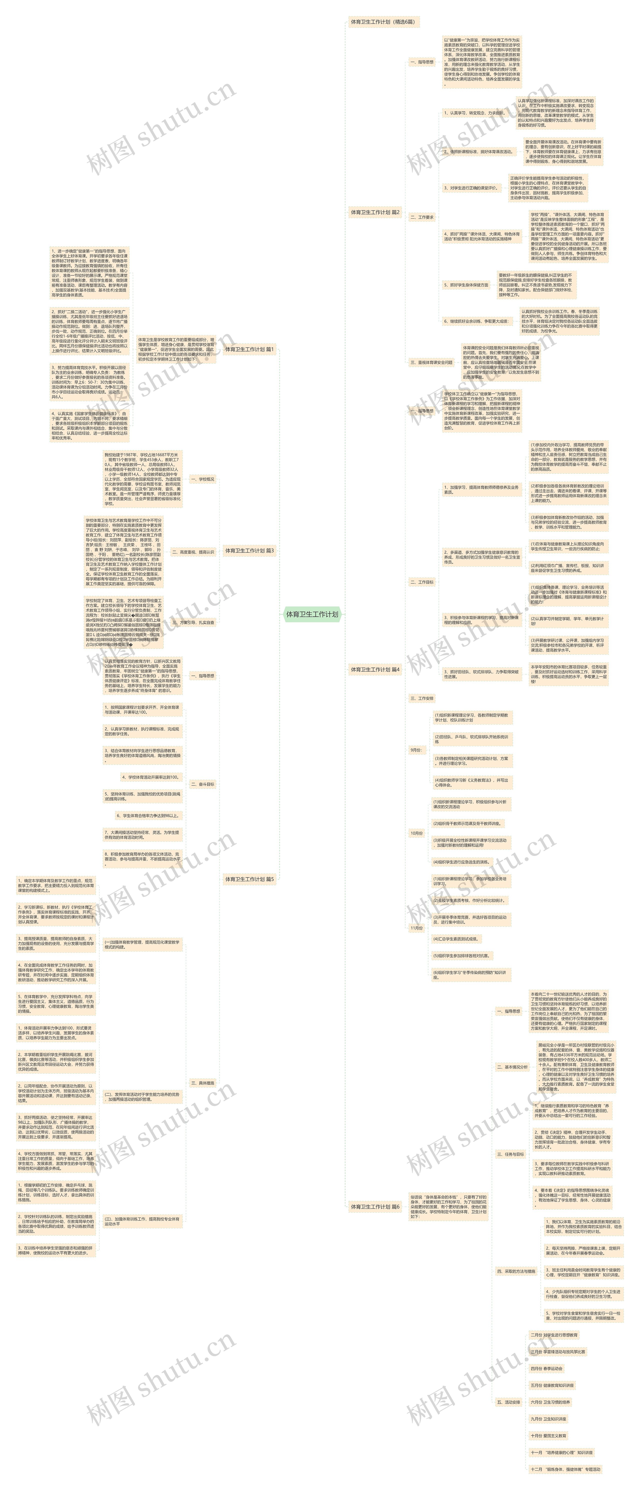 体育卫生工作计划思维导图
