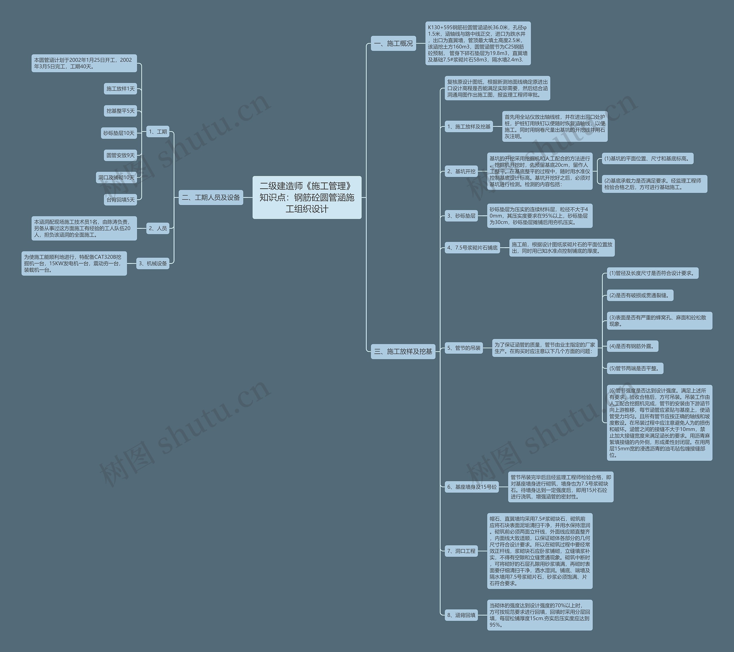 二级建造师《施工管理》知识点:钢筋砼圆管涵施工组织设计 二级建造师《施工管理》知识点:钢筋砼圆管涵施工组织设计