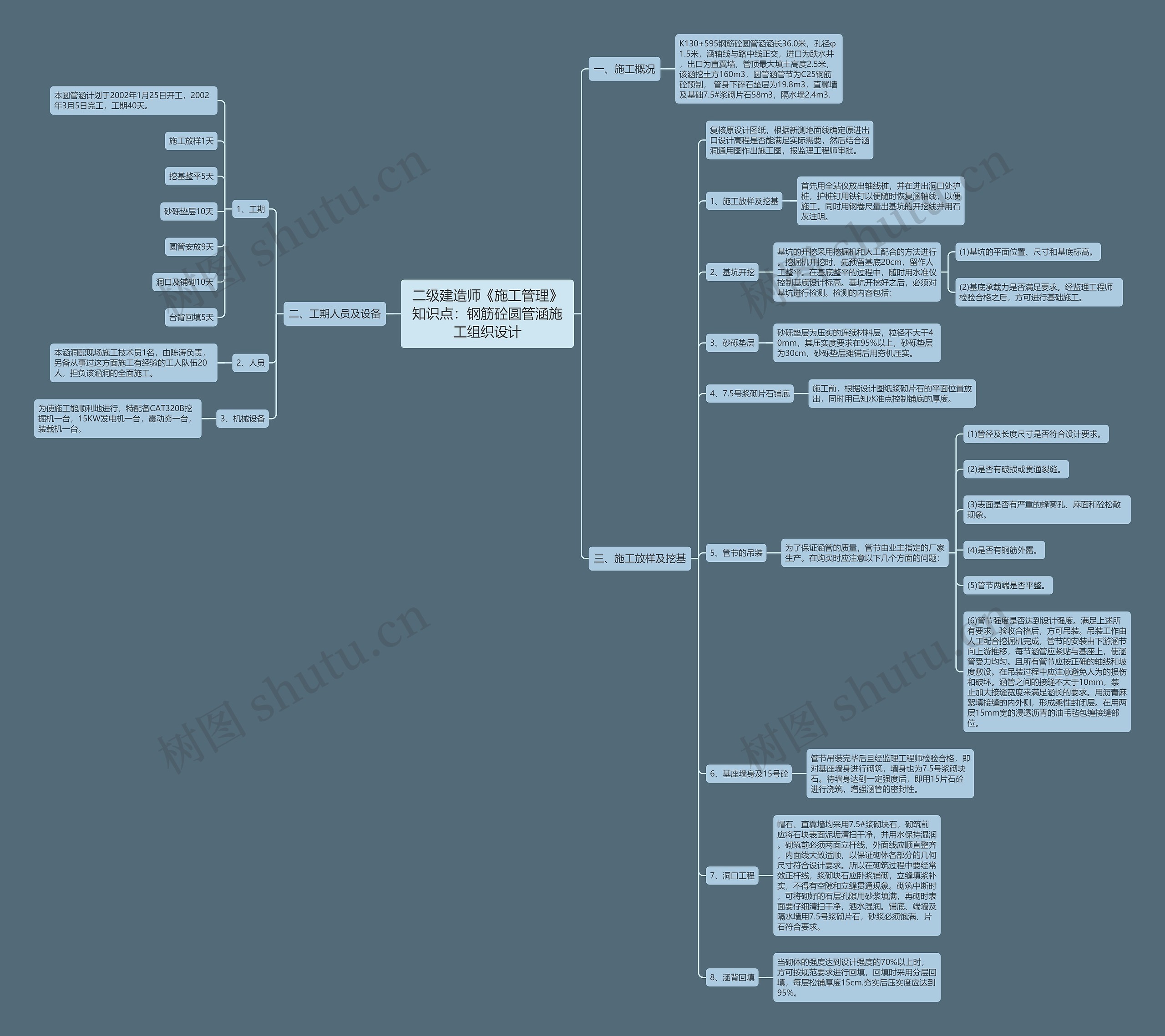 二级建造师《施工管理》知识点：钢筋砼圆管涵施工组织设计思维导图