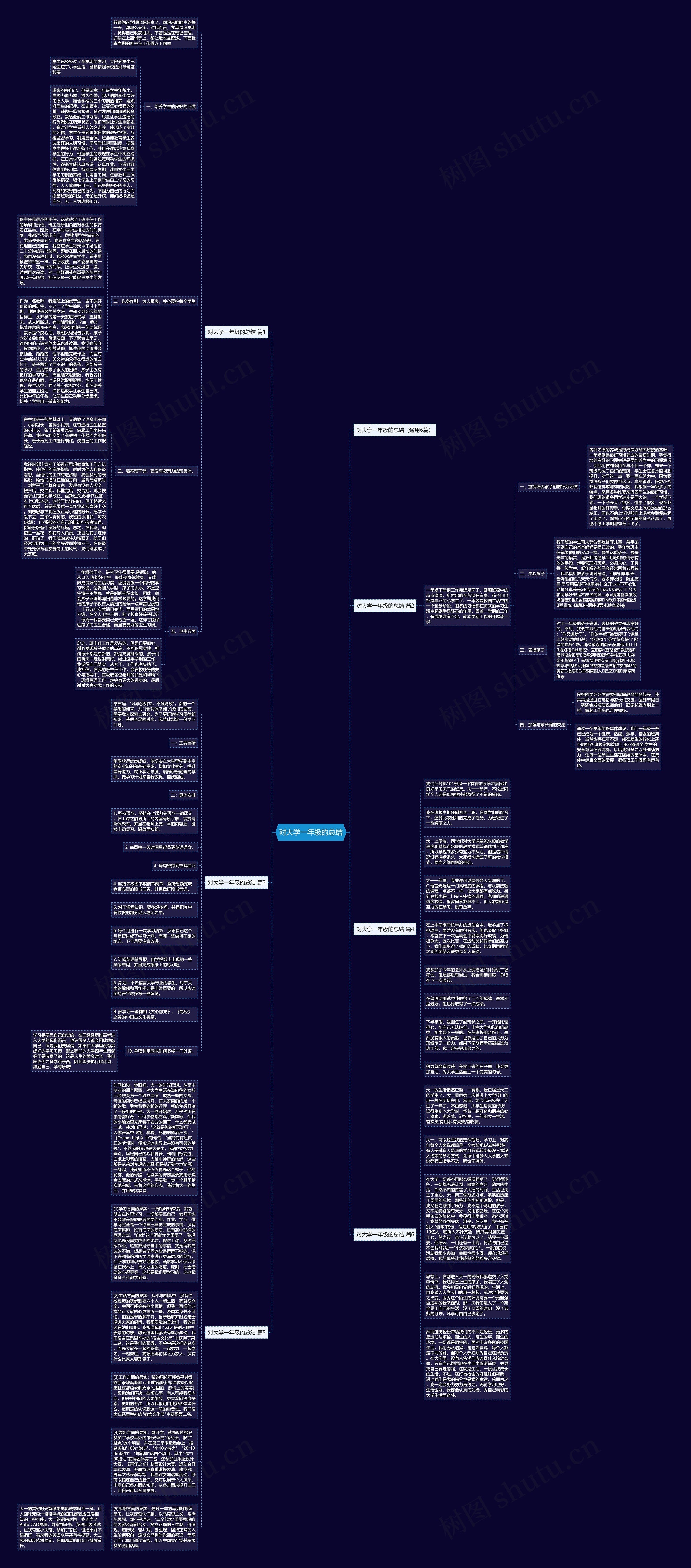 对大学一年级的总结思维导图