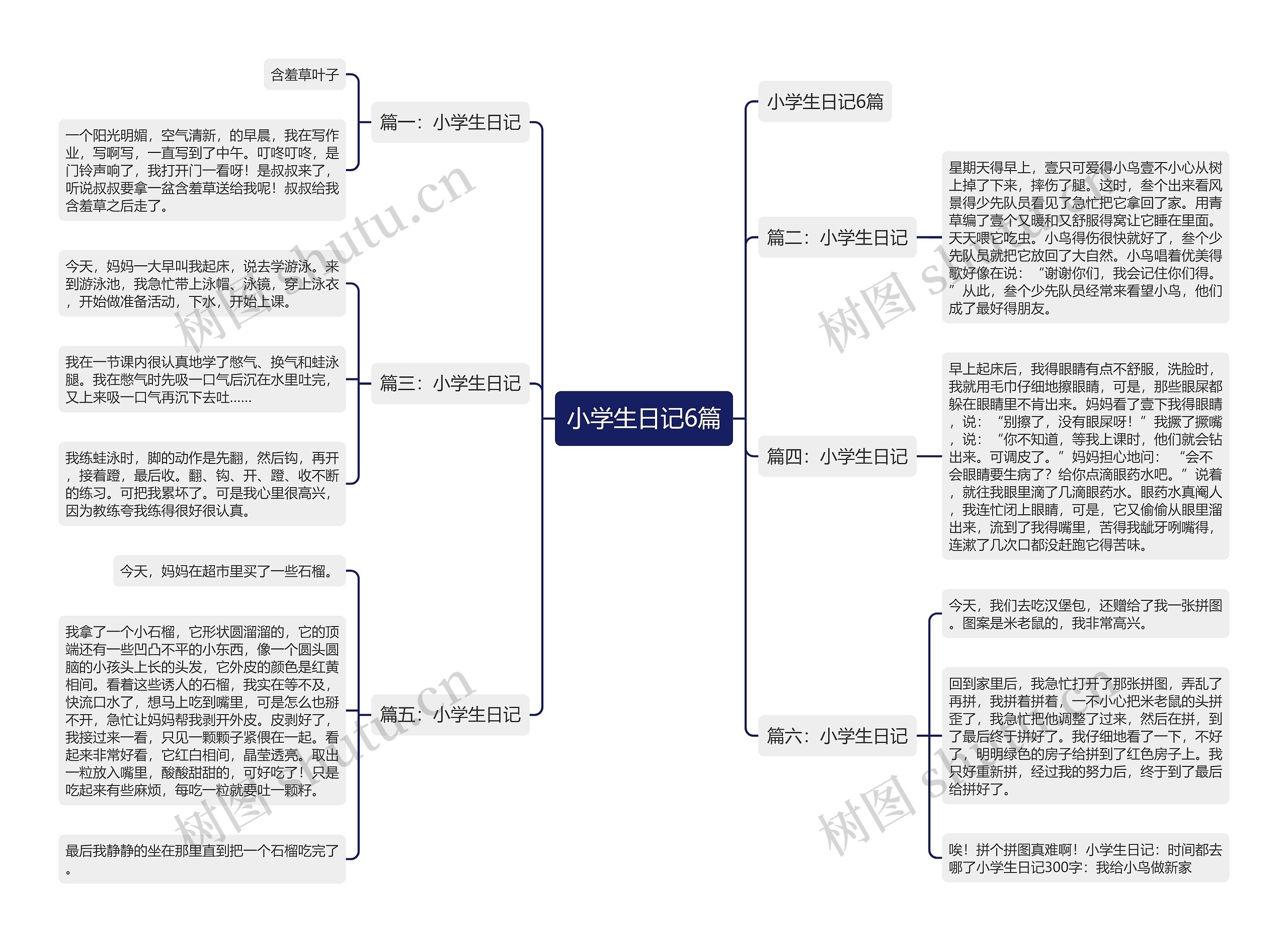 小学生日记6篇思维导图