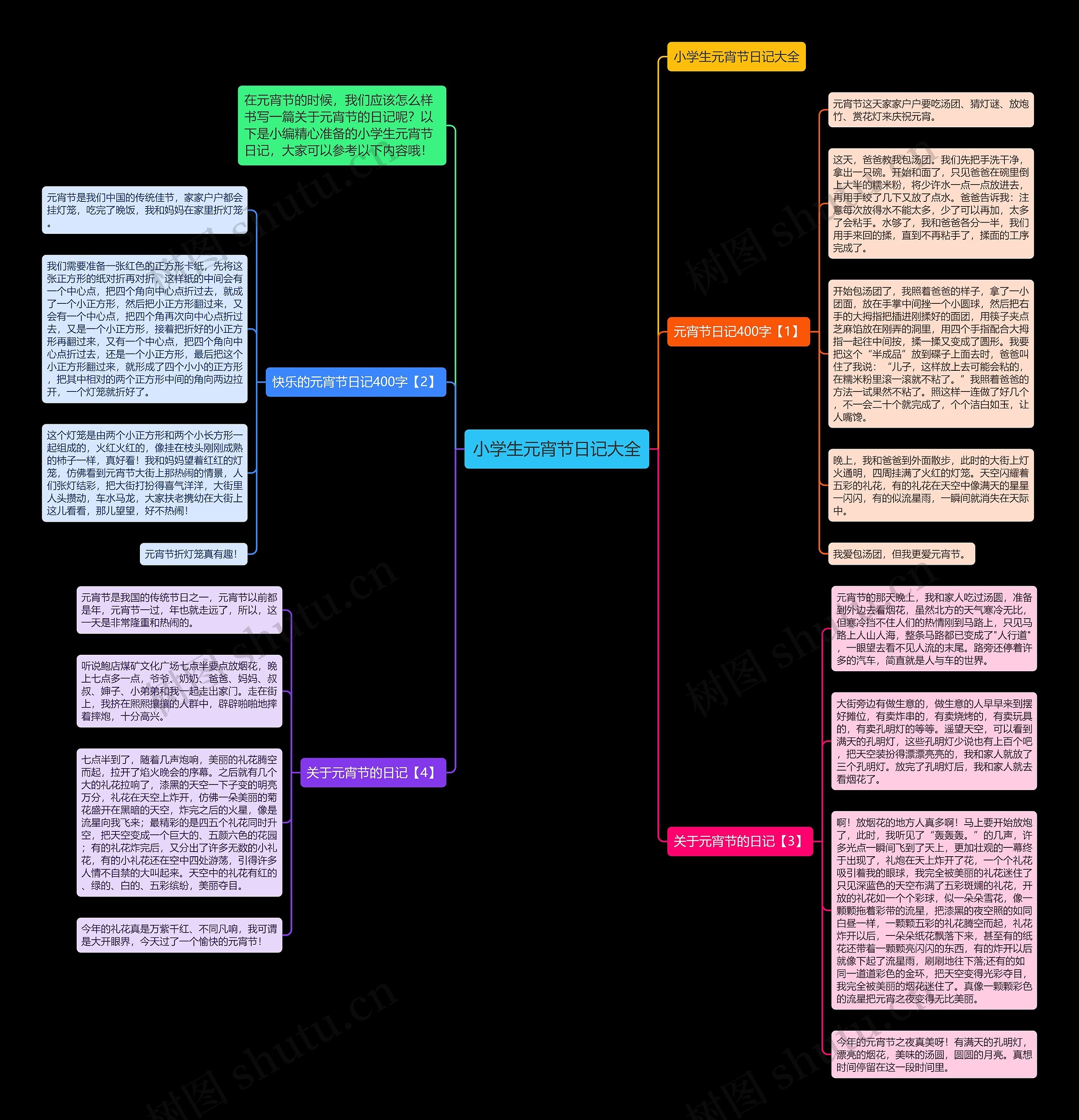 小学生元宵节日记大全思维导图高清图 小学生元宵节日记大全思维导图