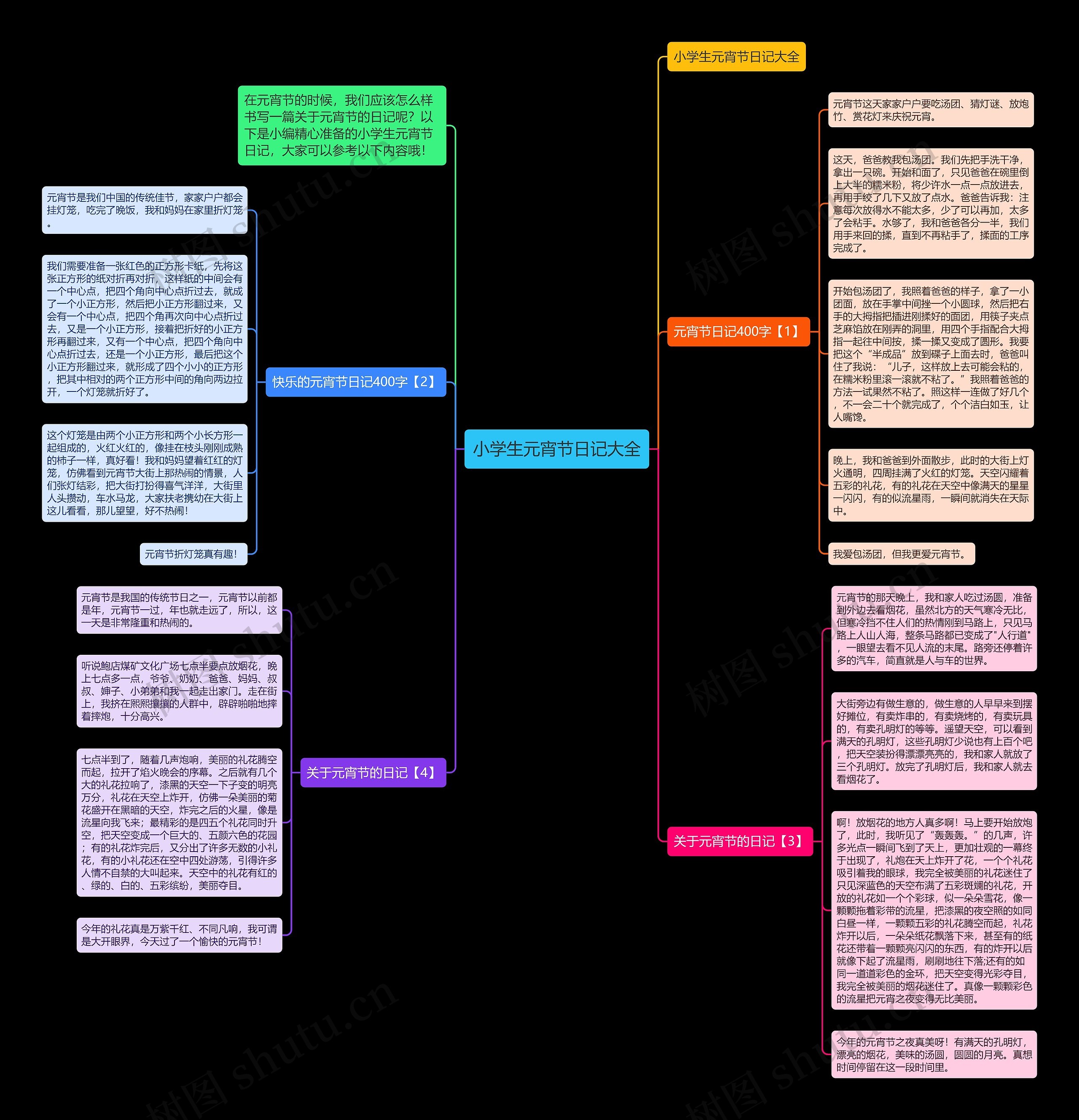 小学生元宵节日记大全思维导图