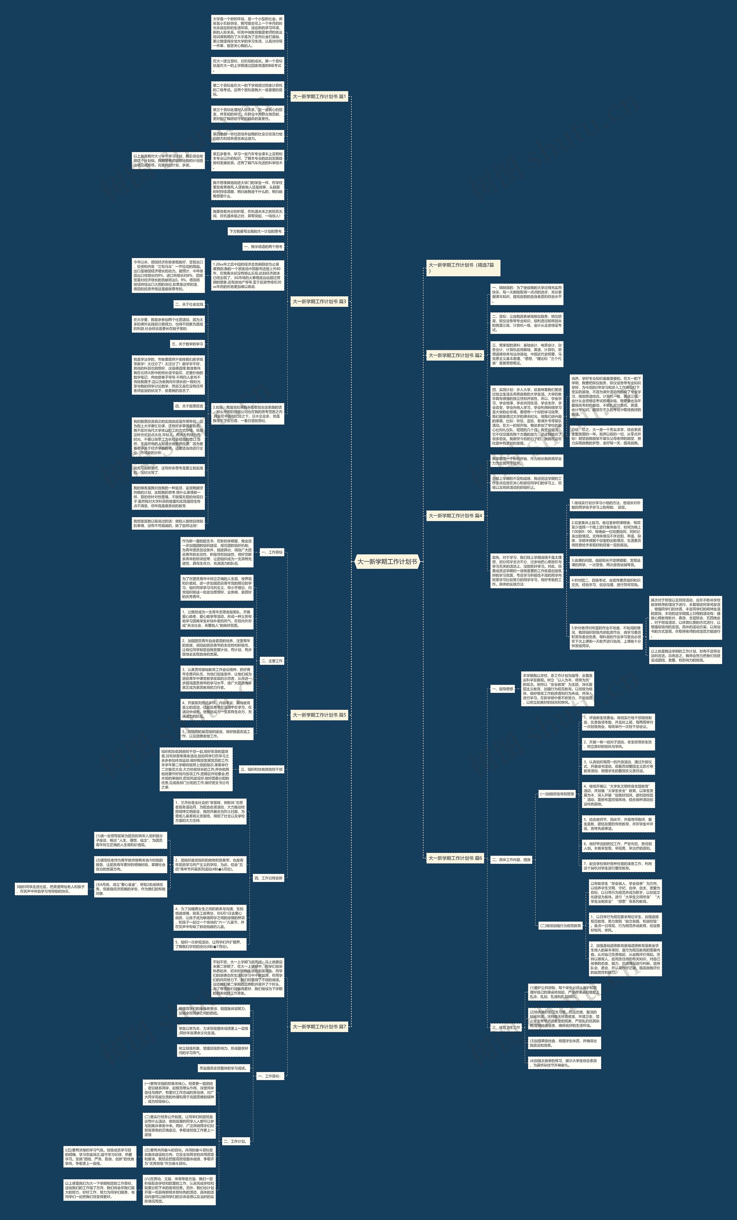 大一新学期工作计划书思维导图