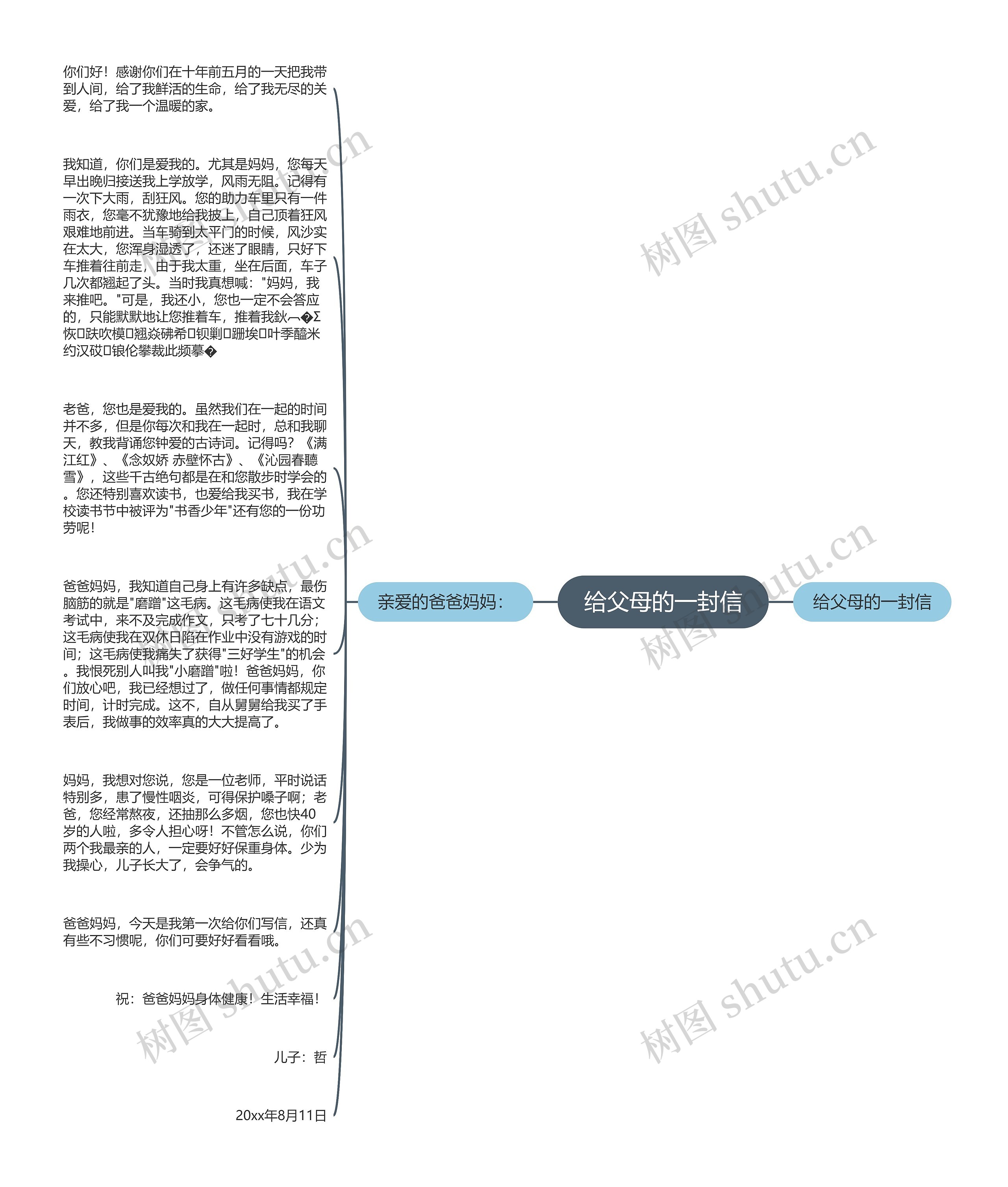 给父母的一封信思维导图