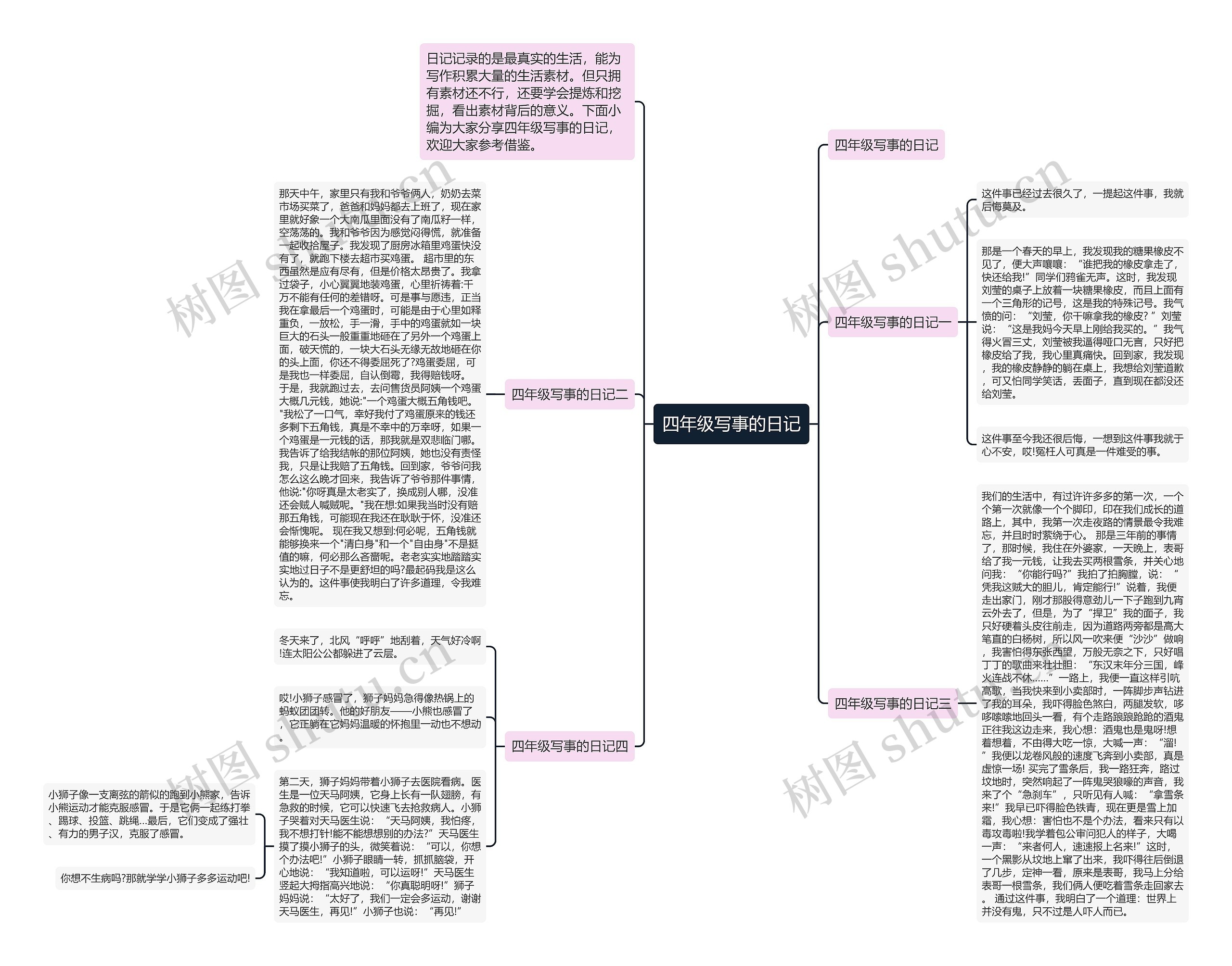四年级写事的日记思维导图