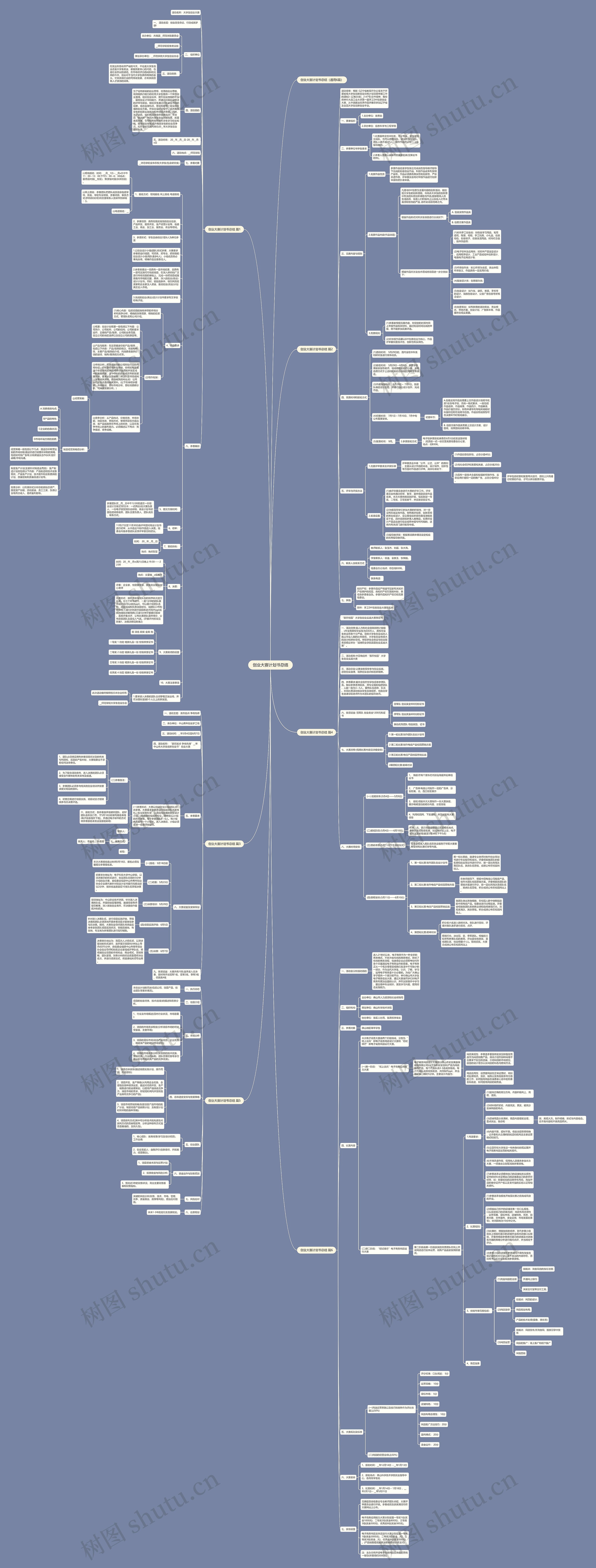 创业大赛计划书总结思维导图