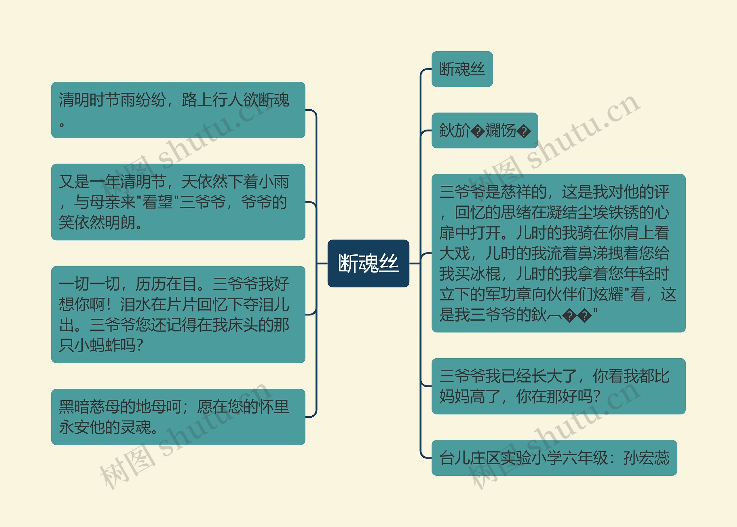 断魂丝思维导图