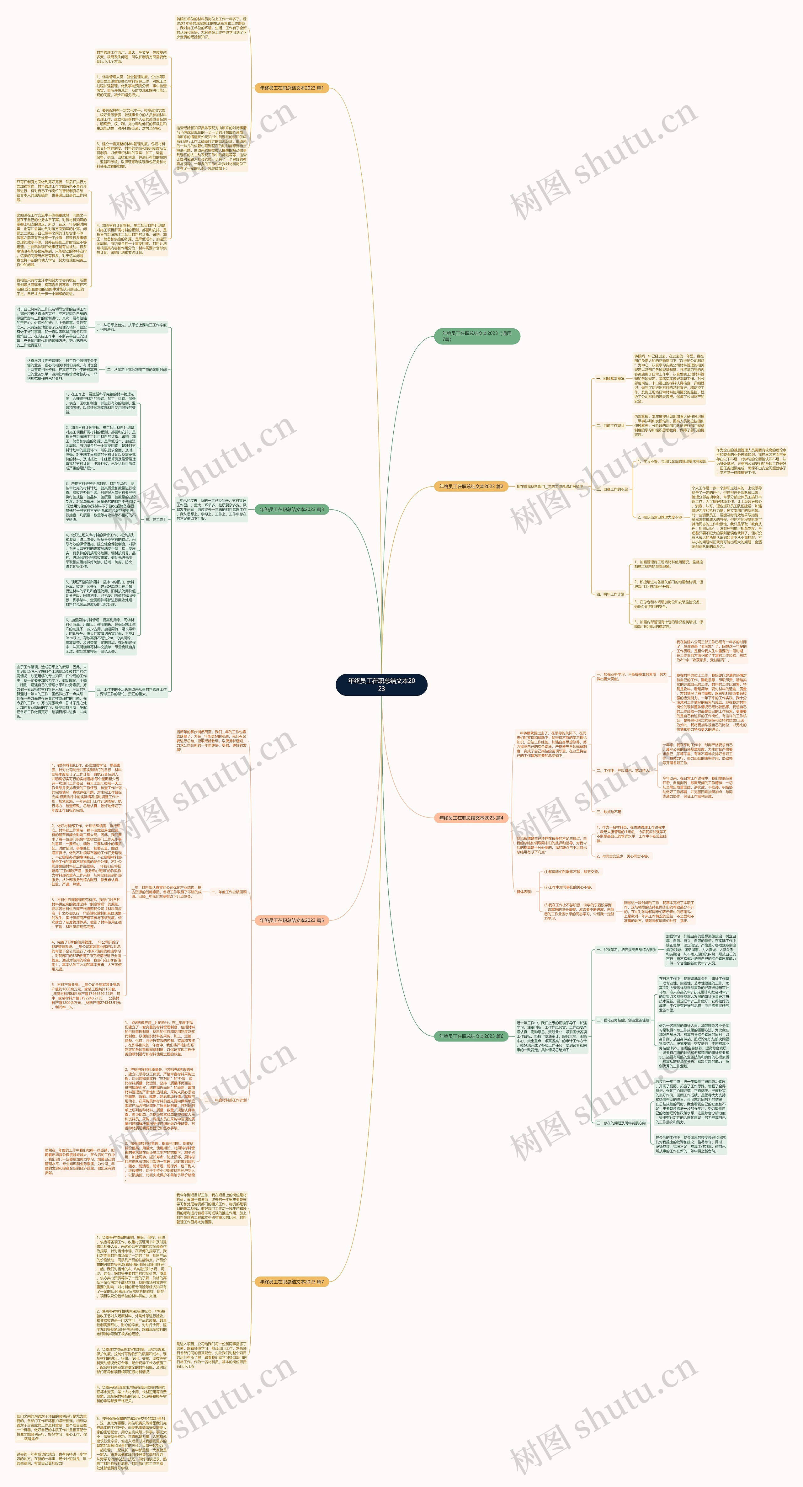 年终员工在职总结文本2023思维导图高清图 年终员工在职总结文本2023思维导图