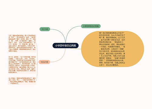 小学四年级日记两篇