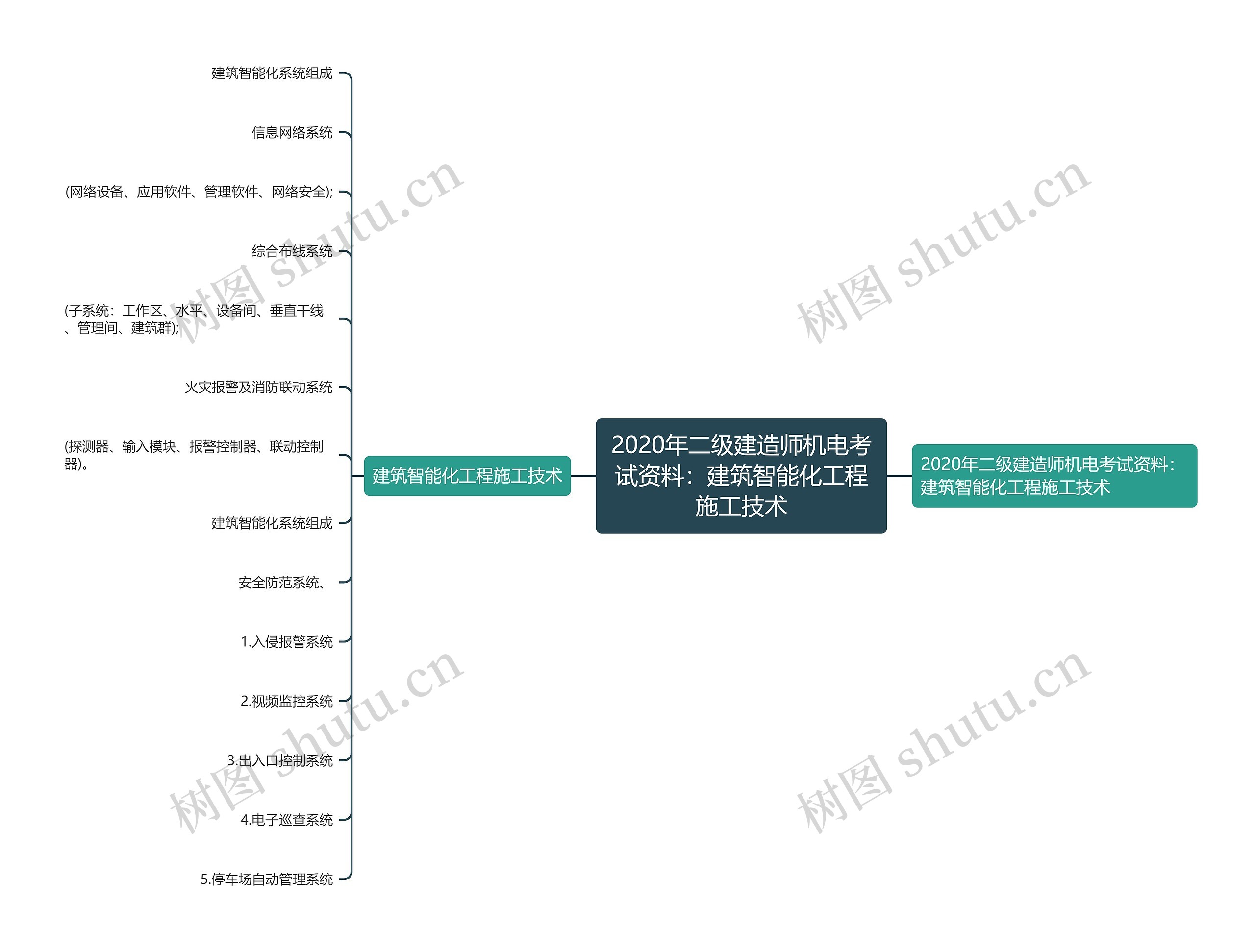 2020年二级建造师机电考试资料：建筑智能化工程施工技术