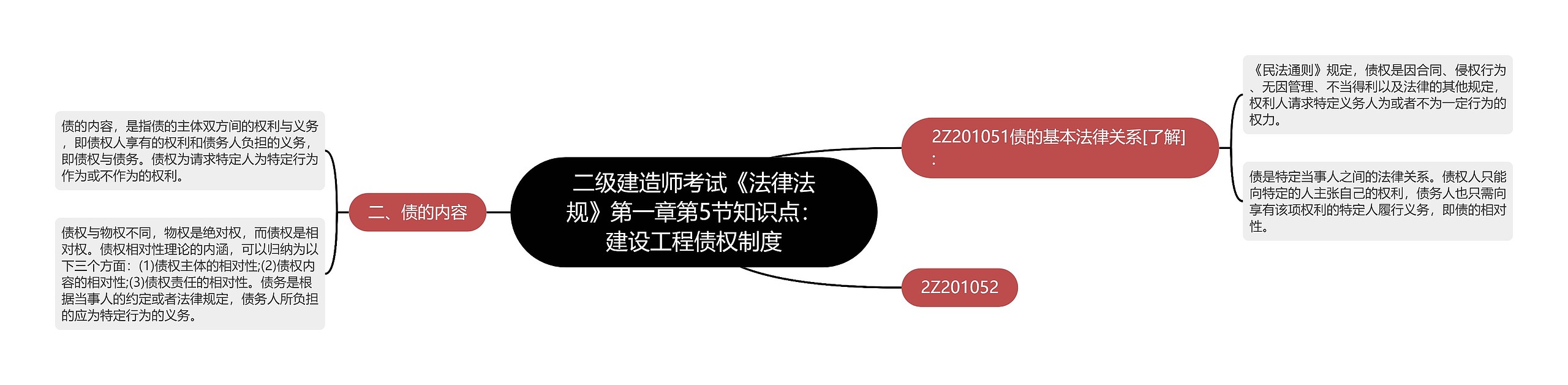 二级建造师考试《法律法规》第一章第5节知识点:建设工程债权制度 二级建造师考试《法律法规》第一章第5节知识点:建设工程债权制度