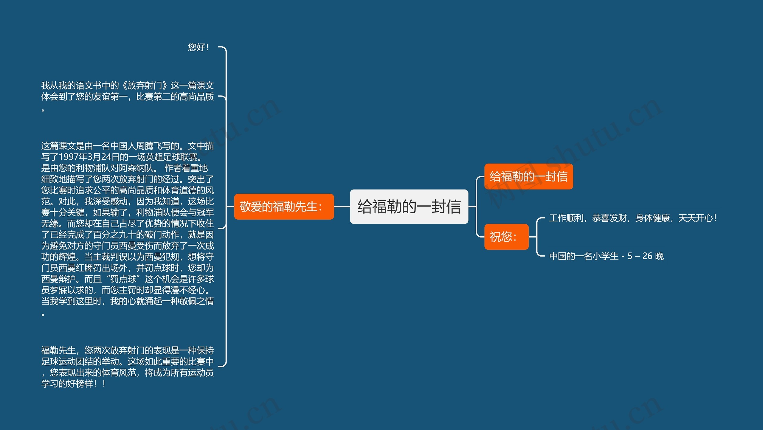 给福勒的一封信