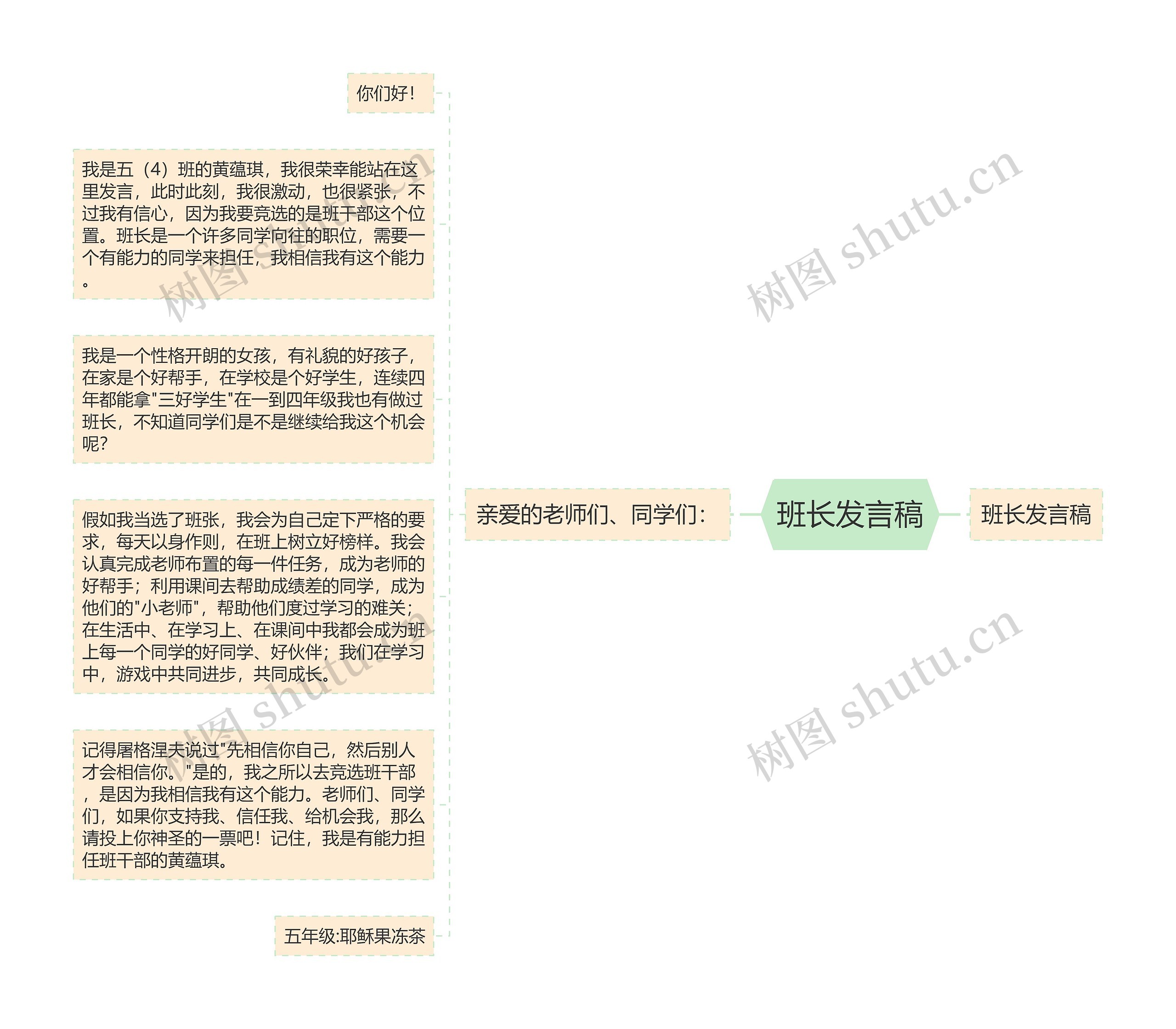 班长发言稿思维导图