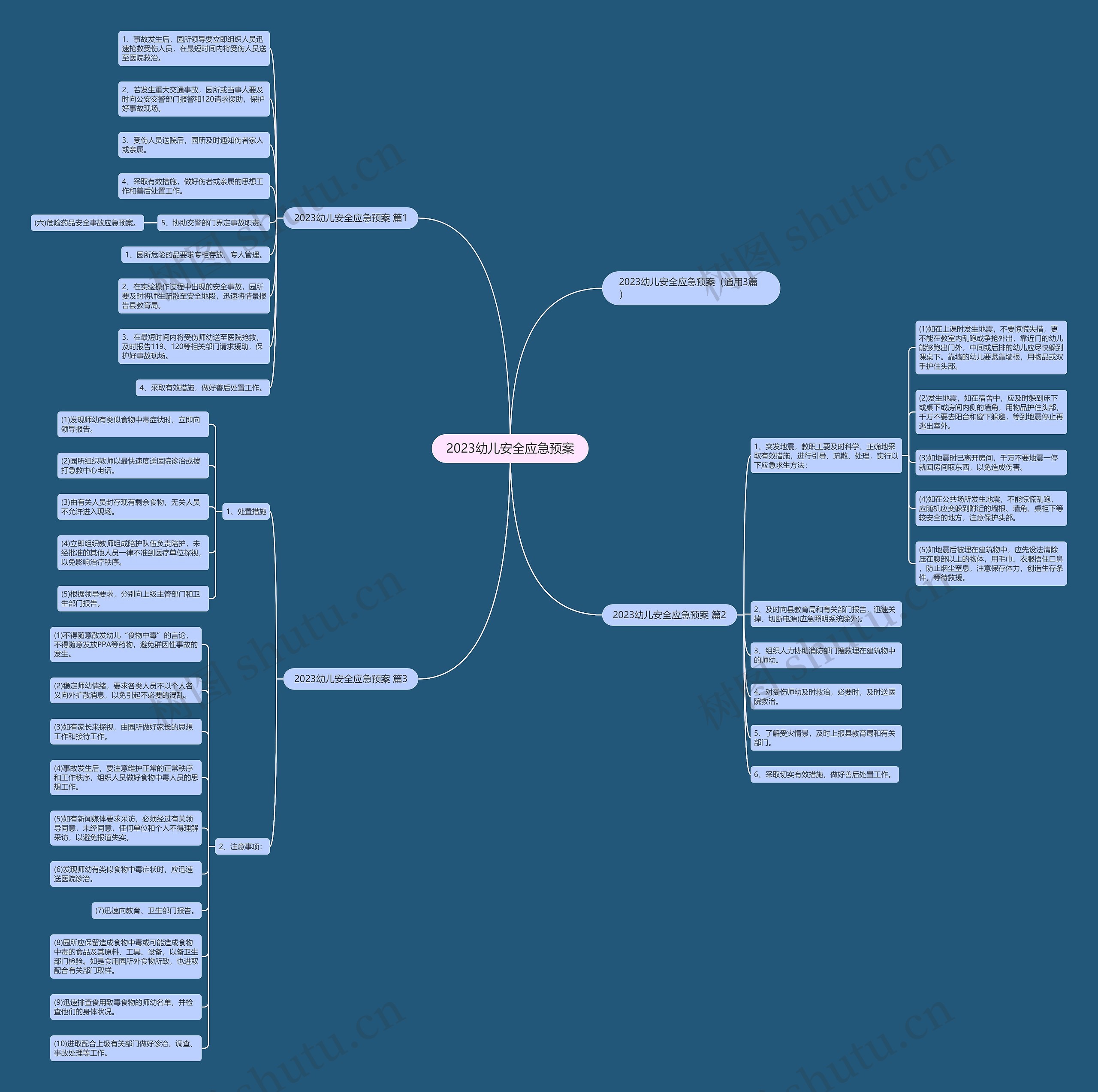 2023幼儿安全应急预案思维导图