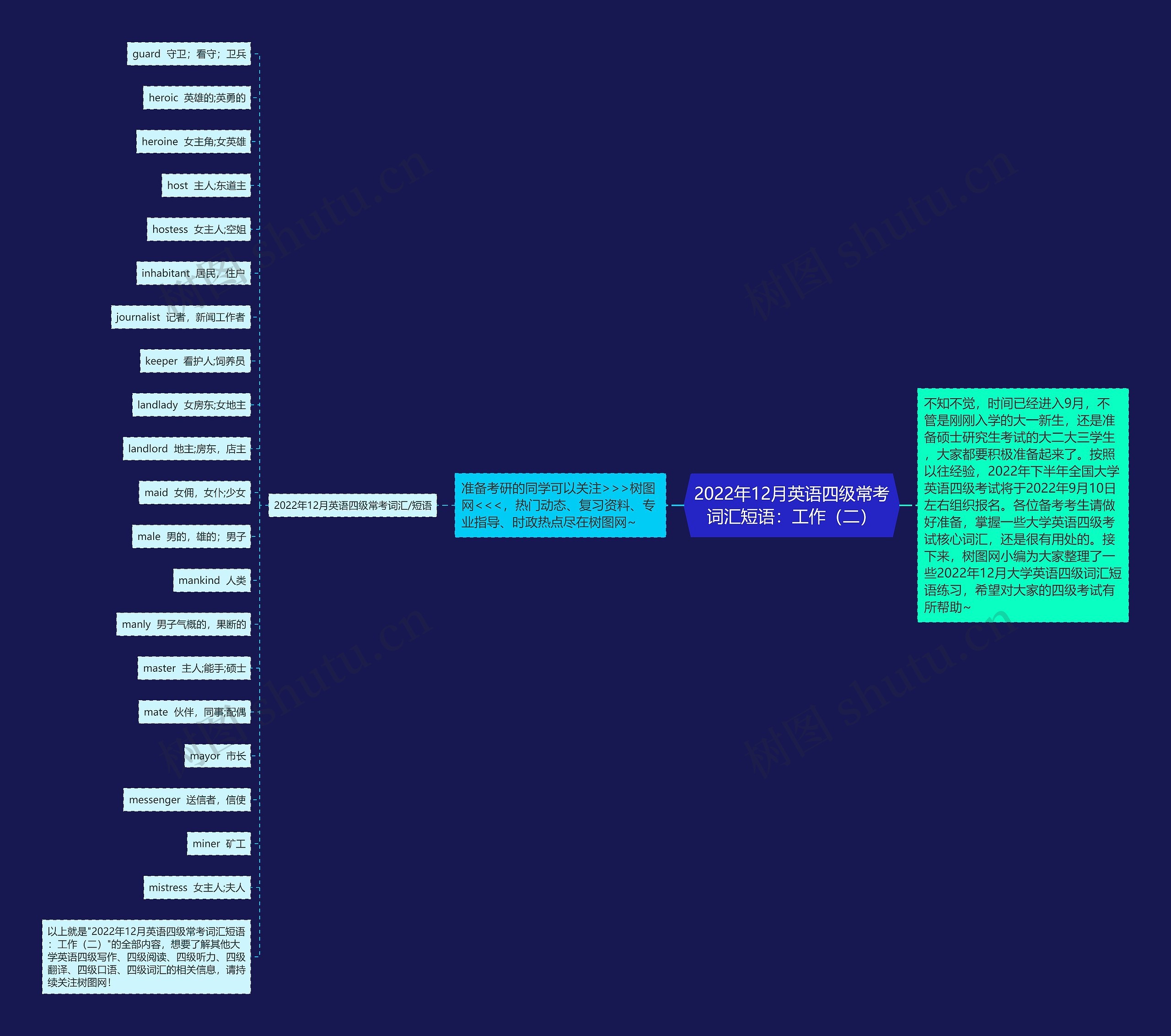 2022年12月英语四级常考词汇短语：工作（二）思维导图