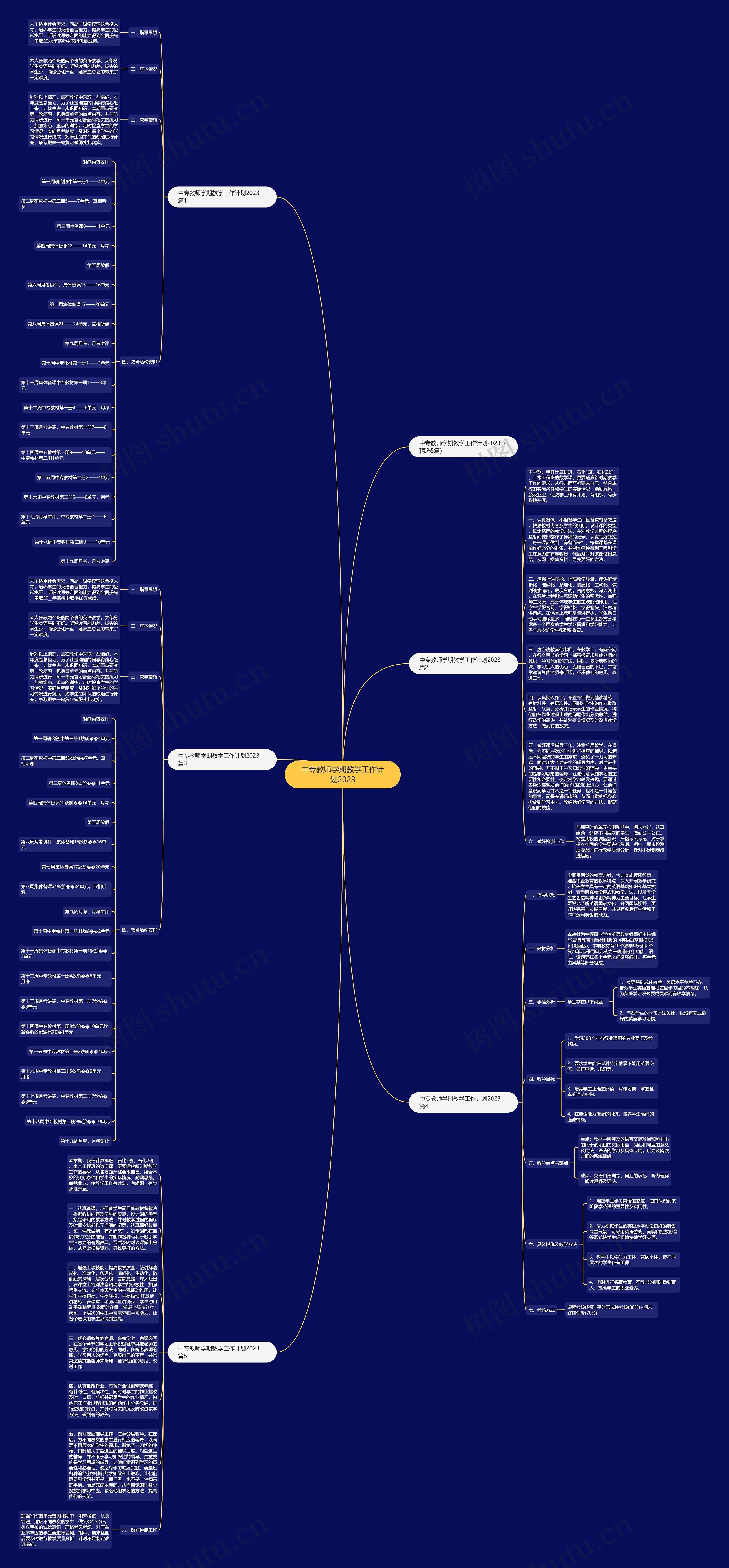 中专教师学期教学工作计划2023思维导图