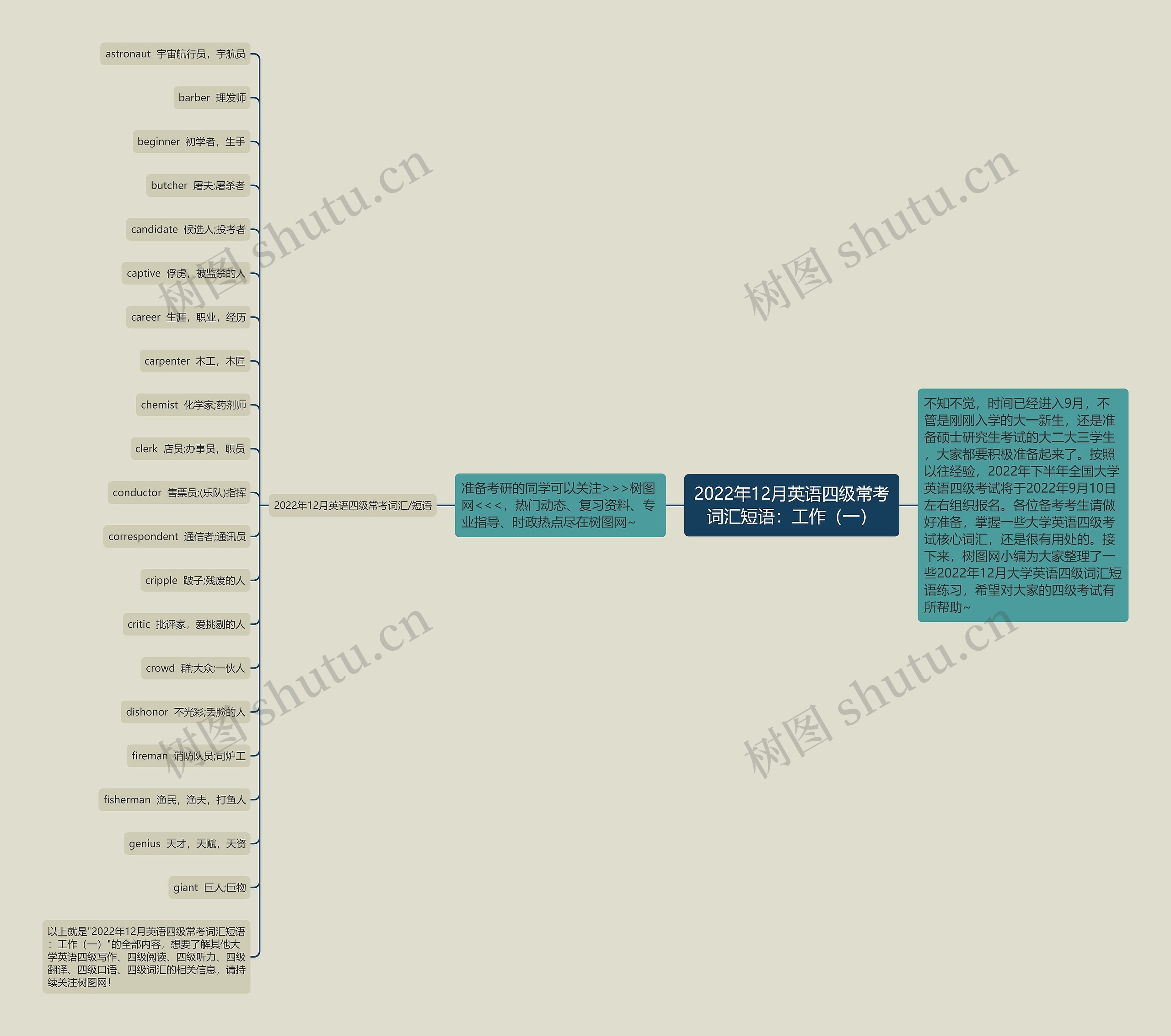 2022年12月英语四级常考词汇短语：工作（一）思维导图